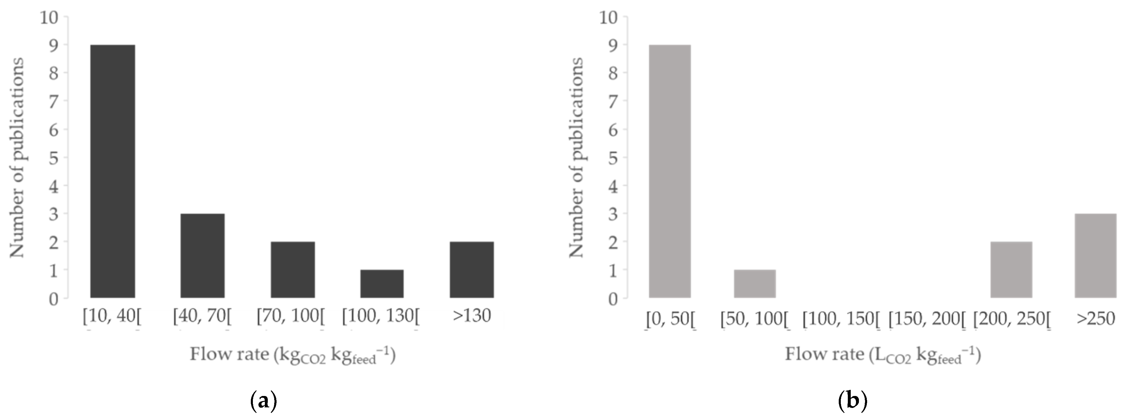 Processes 10 00028 g007 Processes 10 00028 g007