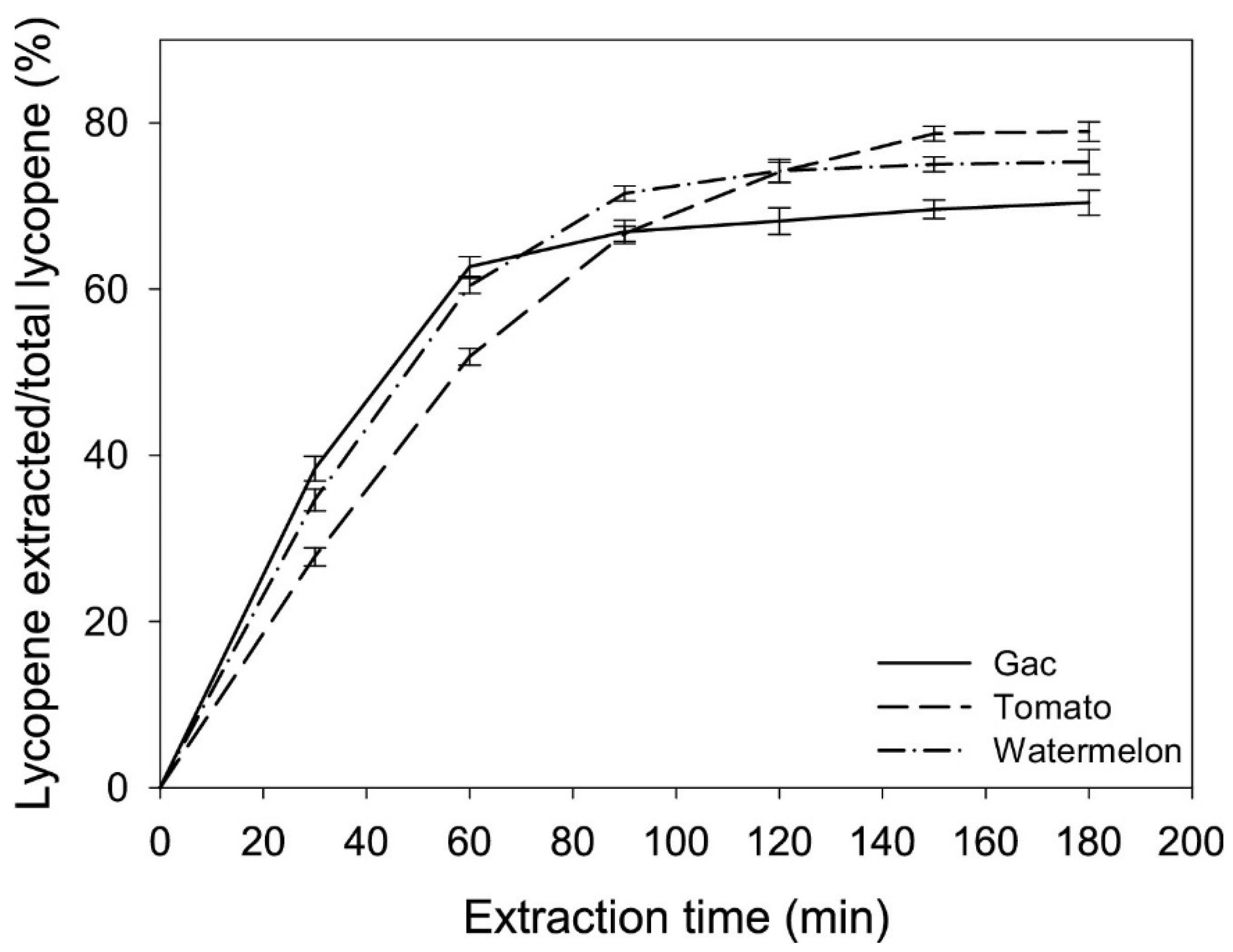 Processes 10 00028 g008 Processes 10 00028 g008
