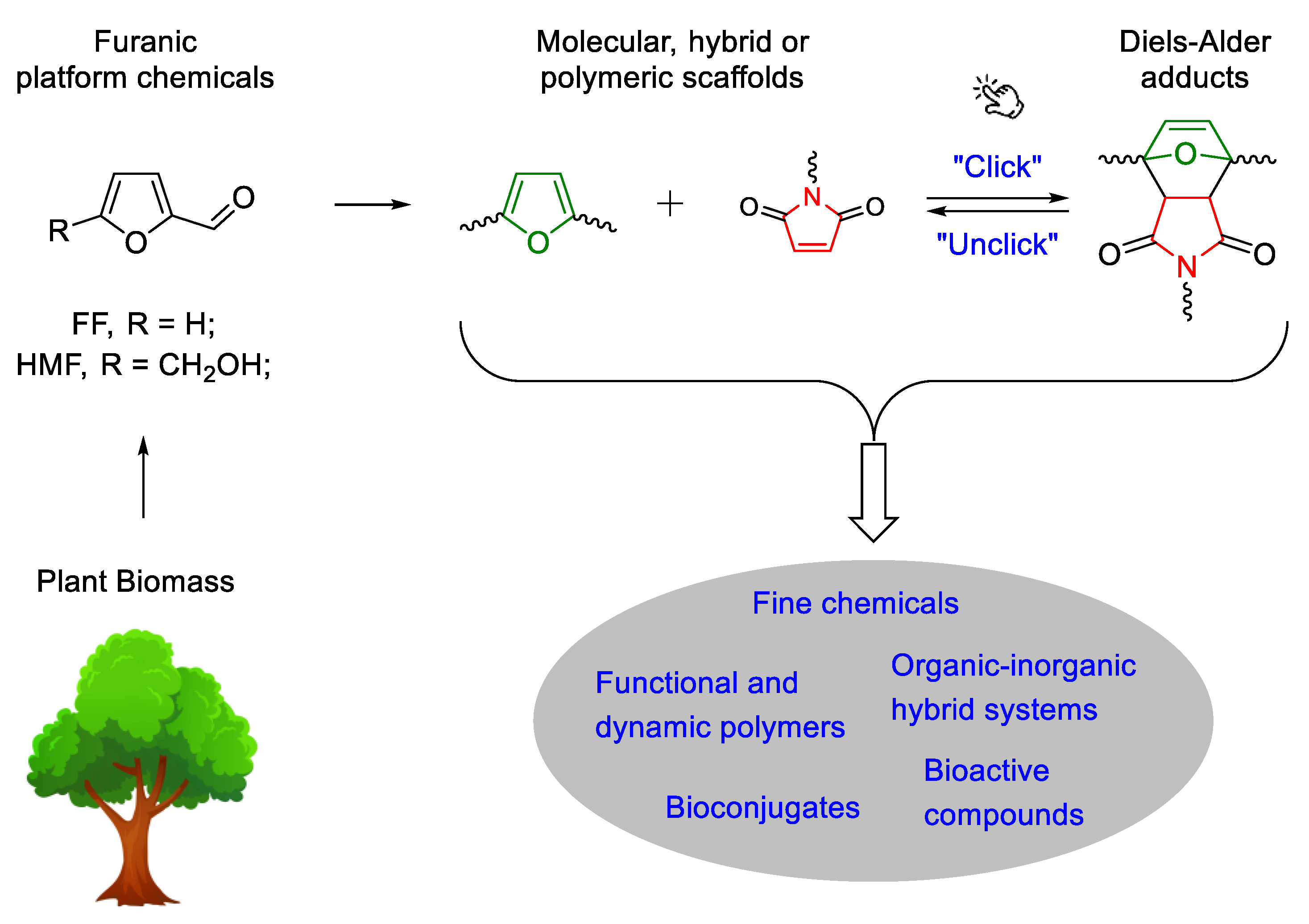 Processes 10 00030 g001