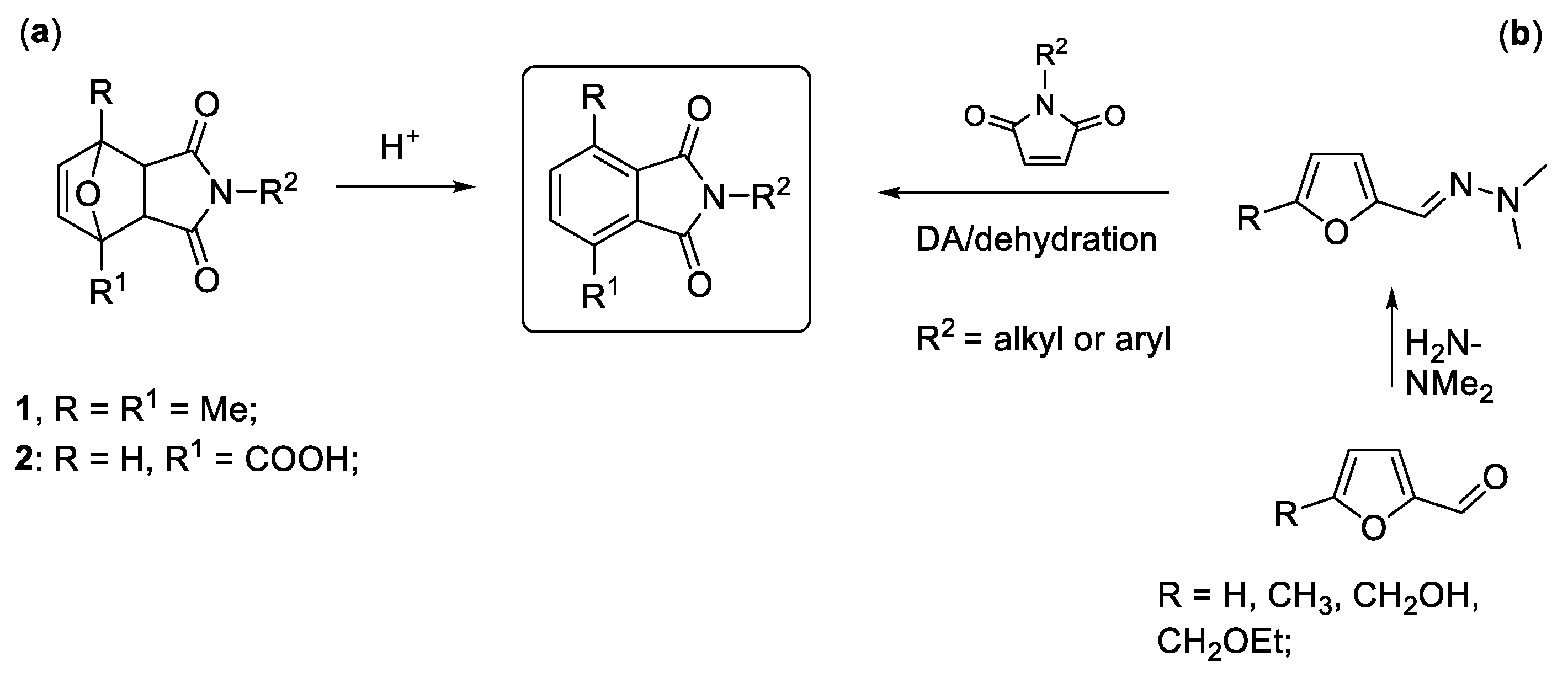Processes 10 00030 sch001