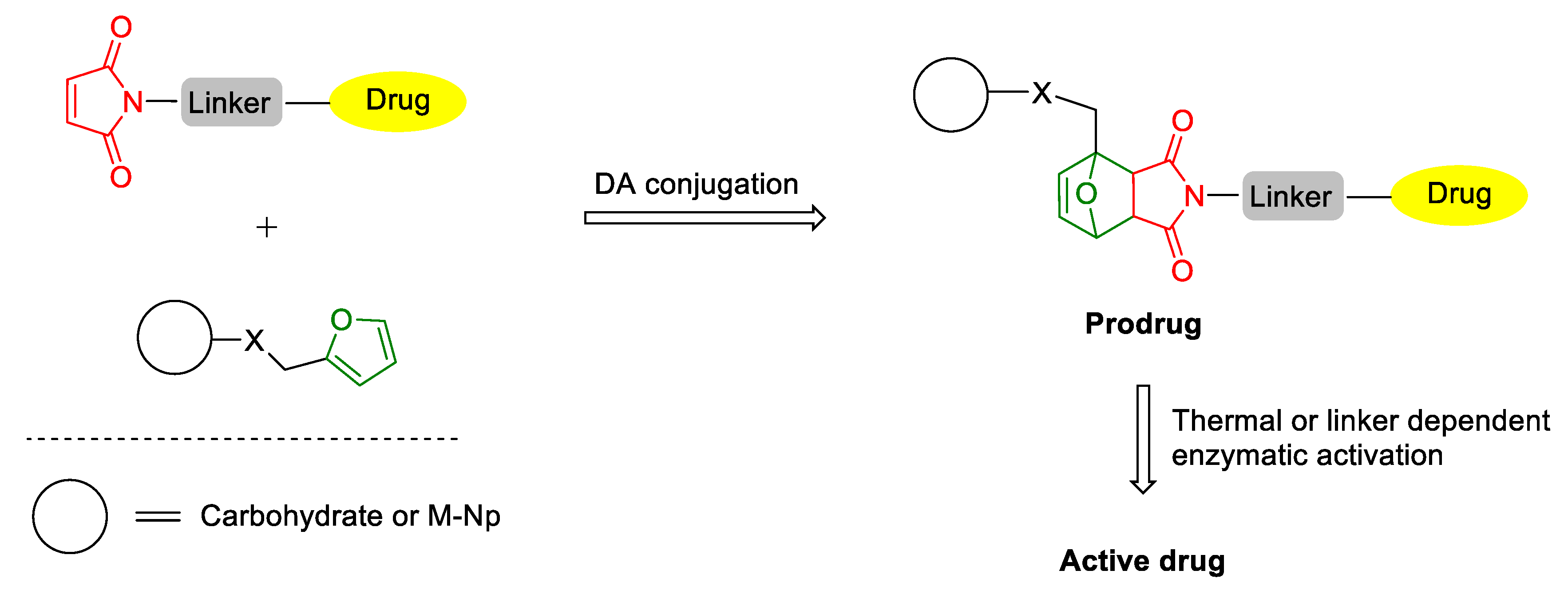 Processes 10 00030 sch003