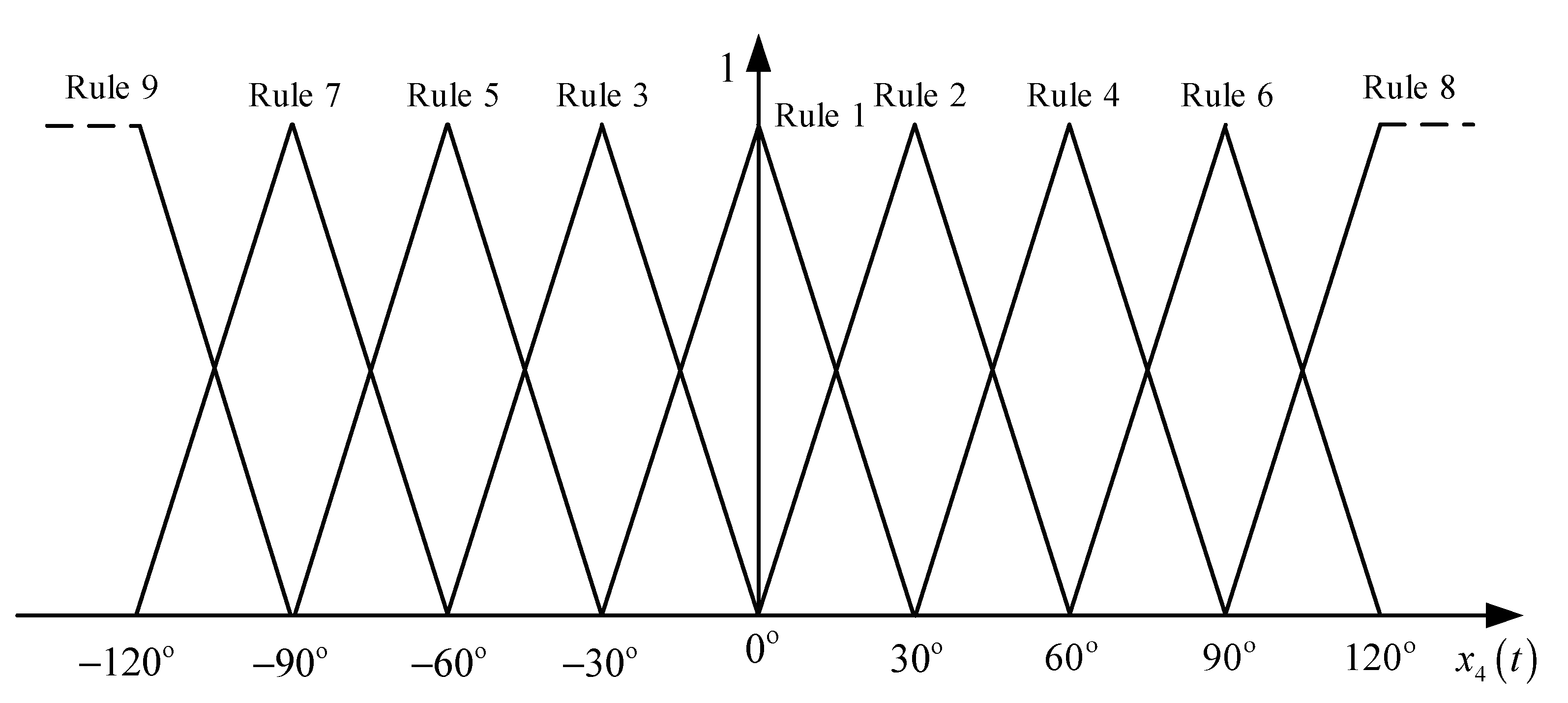 Processes 10 00033 g001