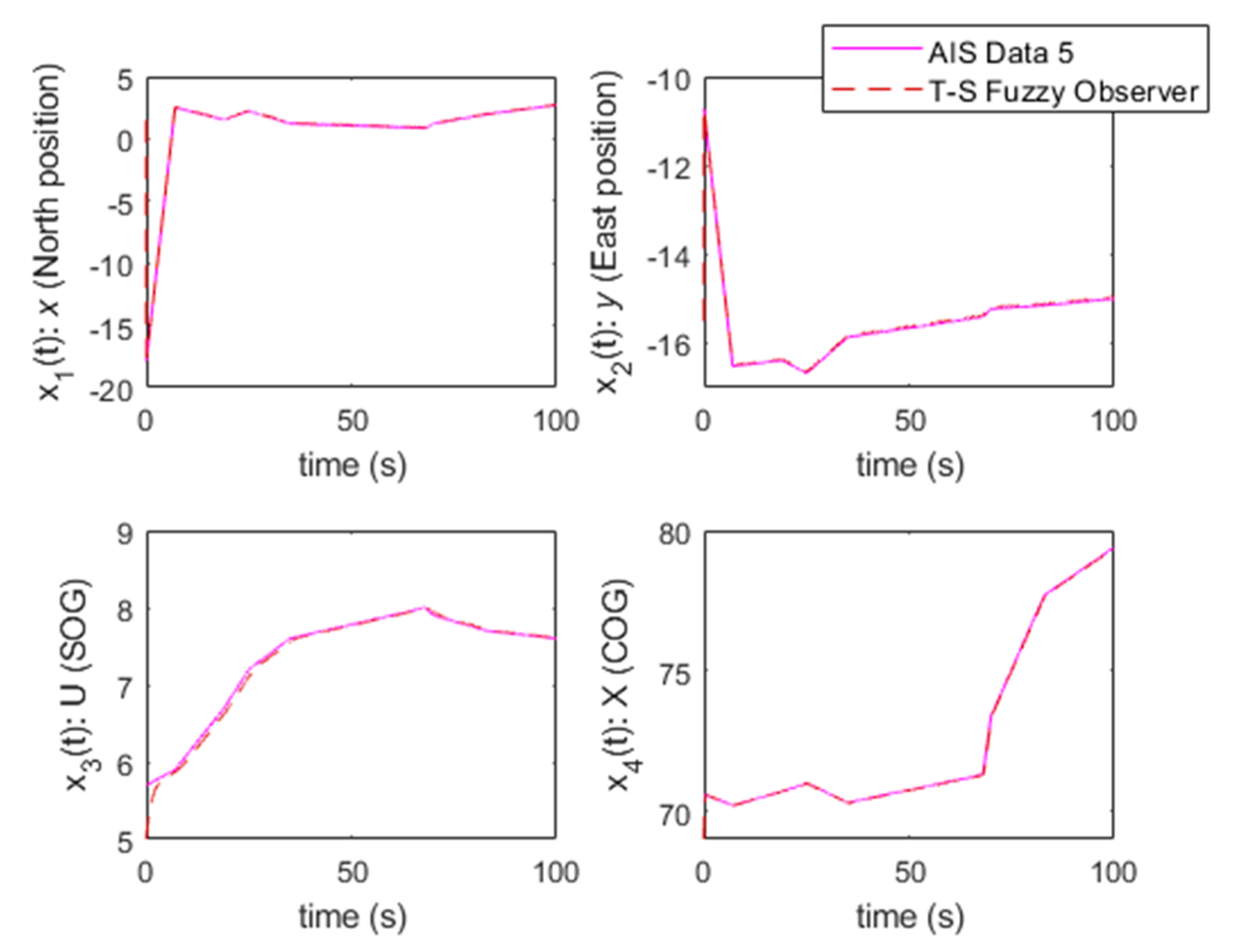 Processes 10 00033 g014