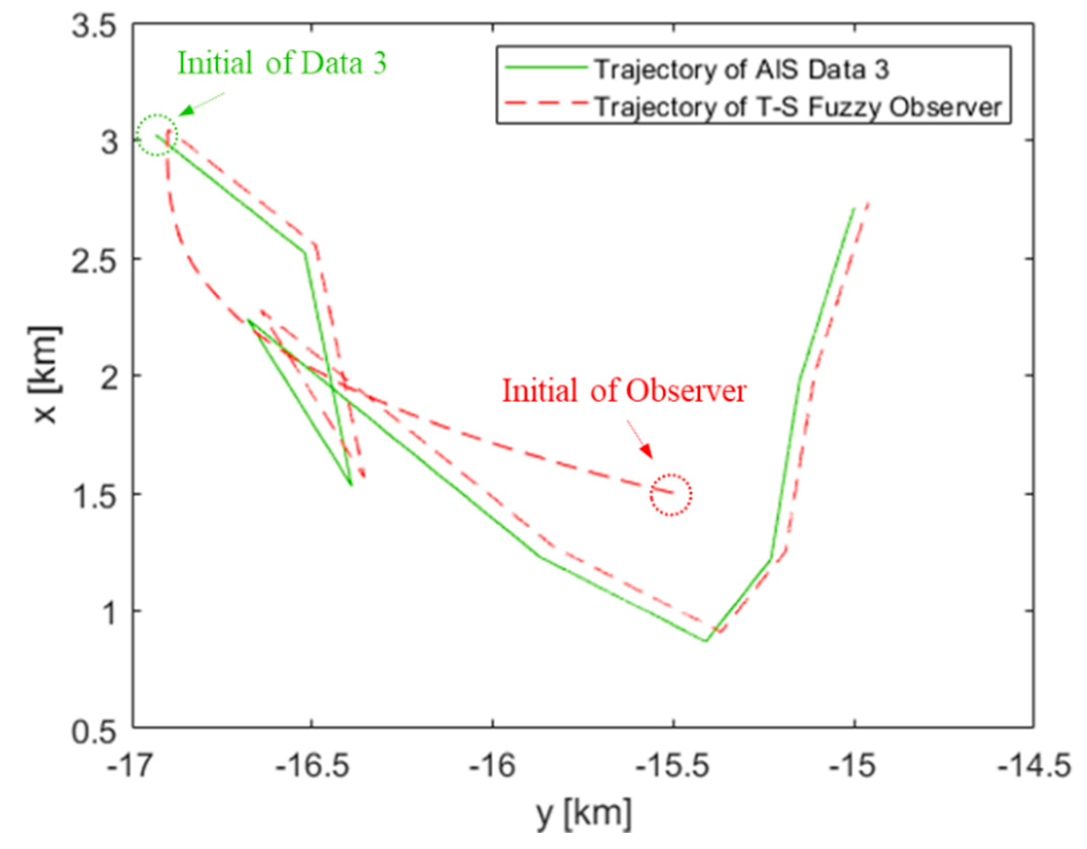 Processes 10 00033 g017