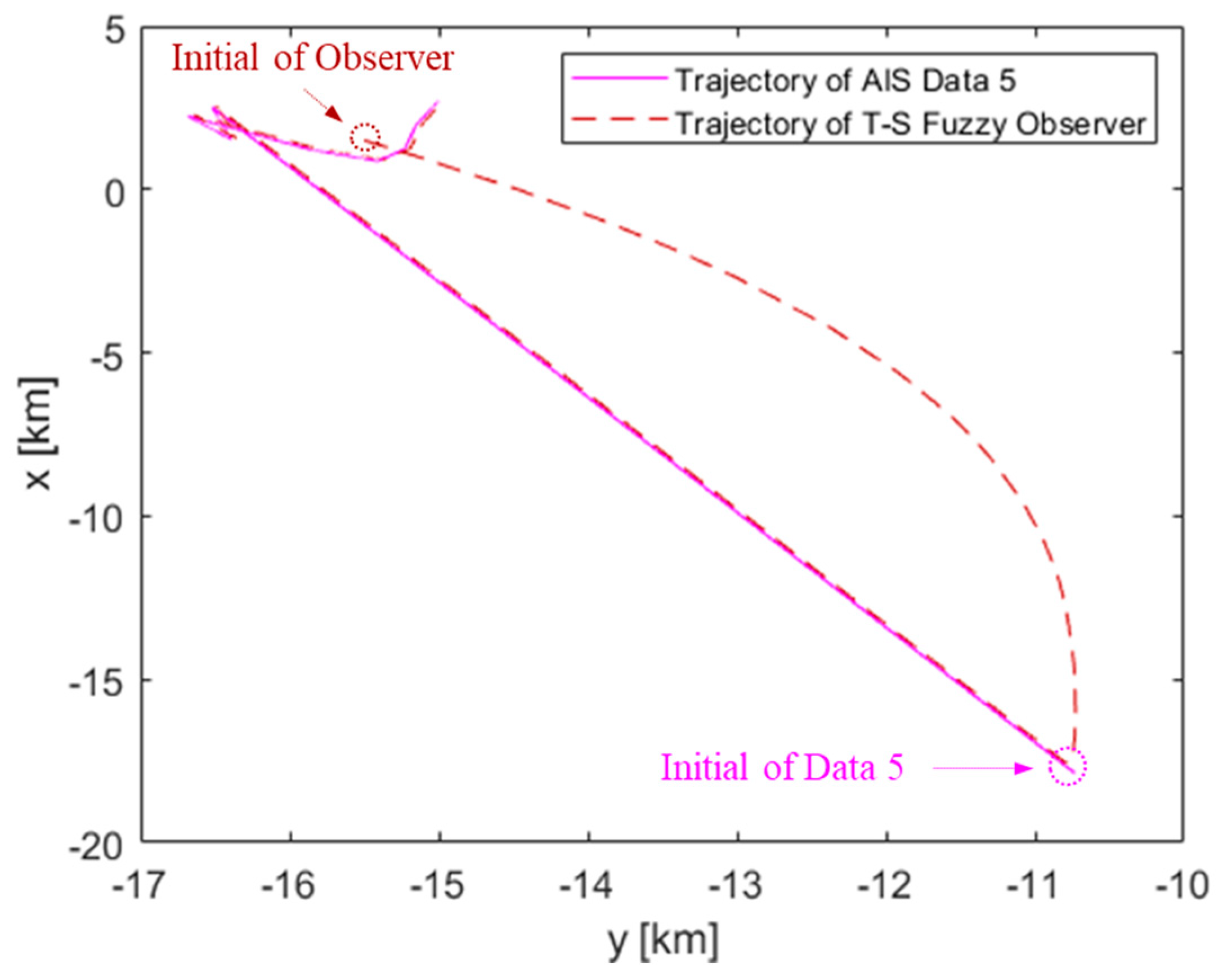 Processes 10 00033 g019
