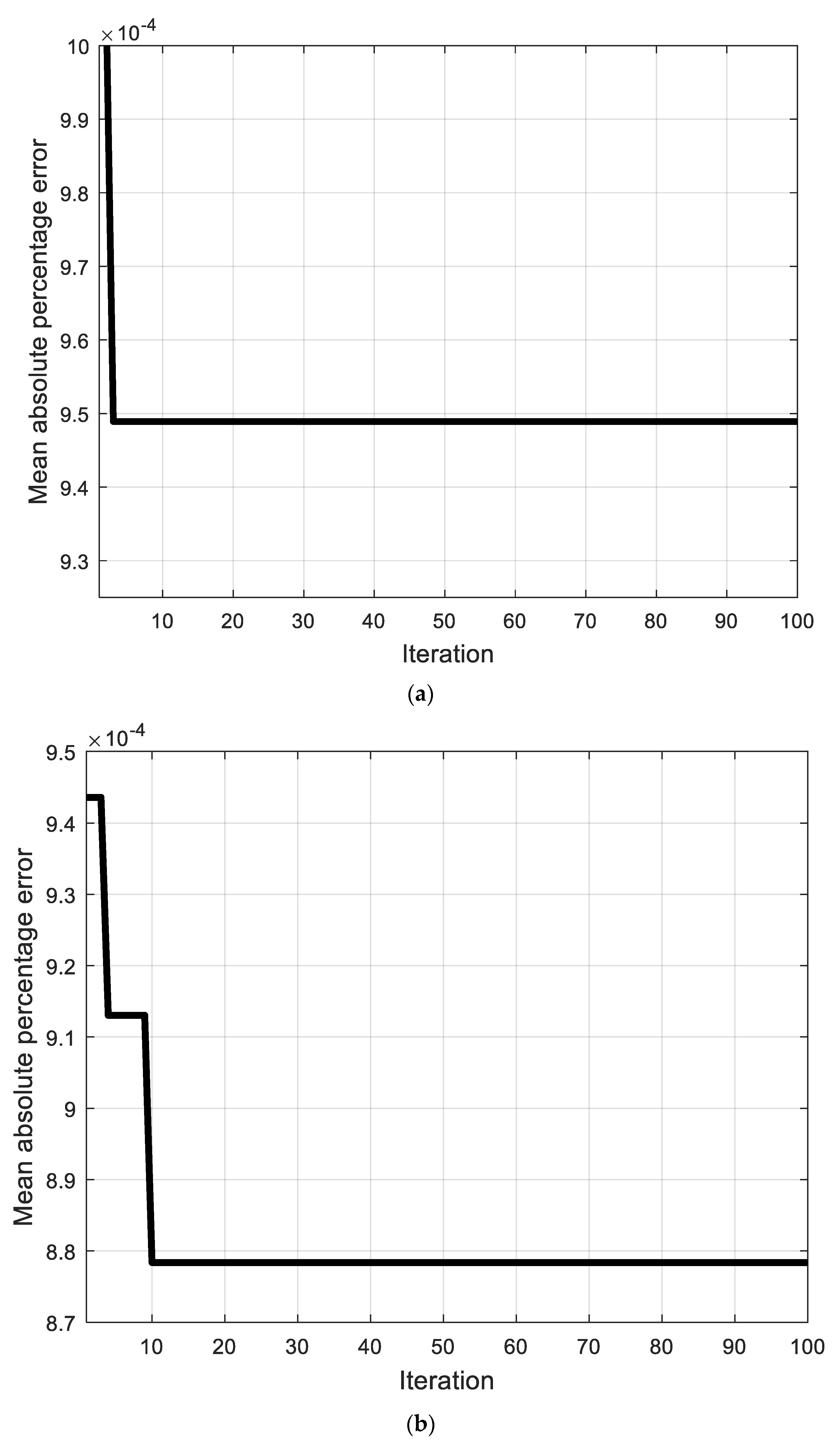 Processes 10 00036 g003 Processes 10 00036 g003