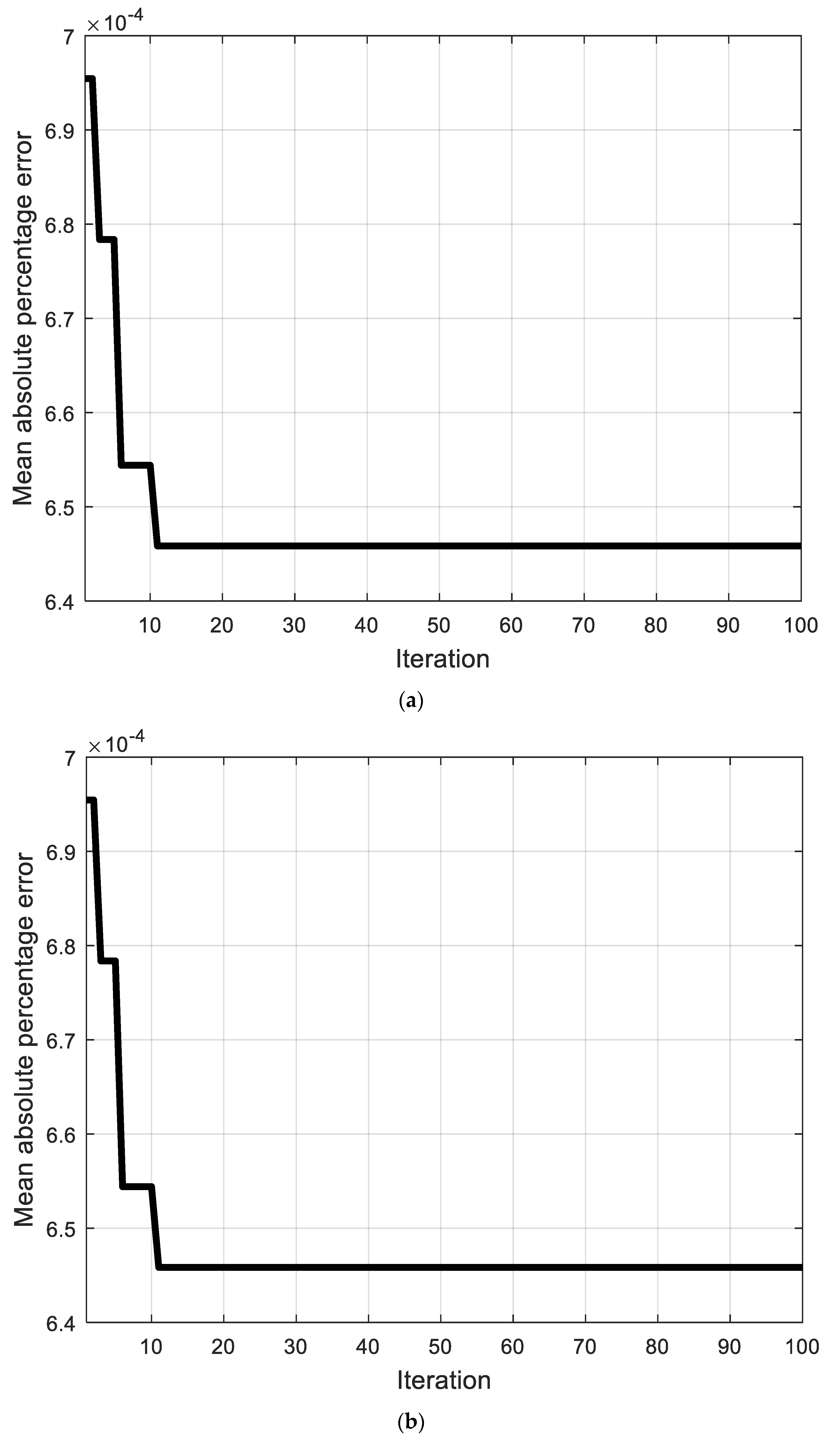 Processes 10 00036 g004 Processes 10 00036 g004