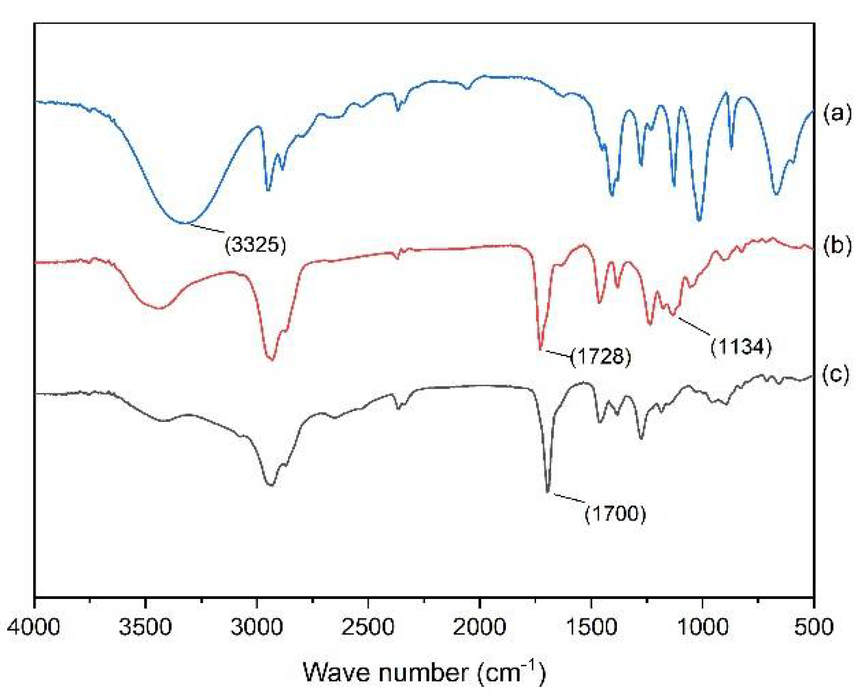 Processes 10 00039 g002