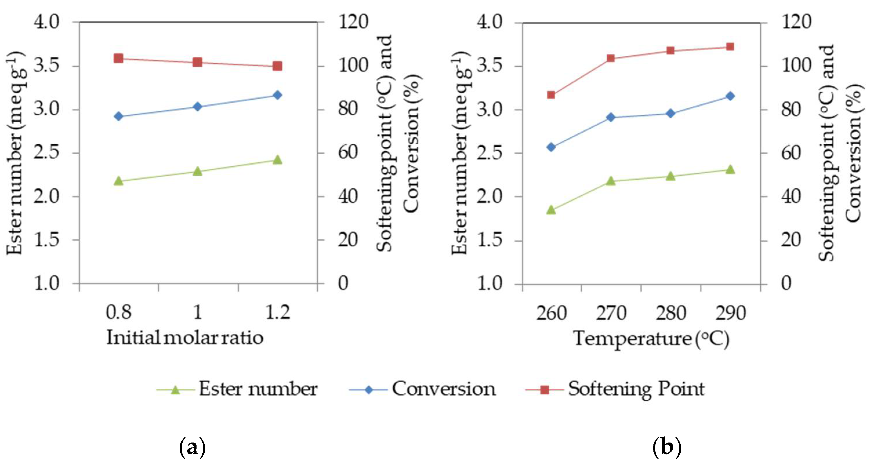 Processes 10 00039 g003