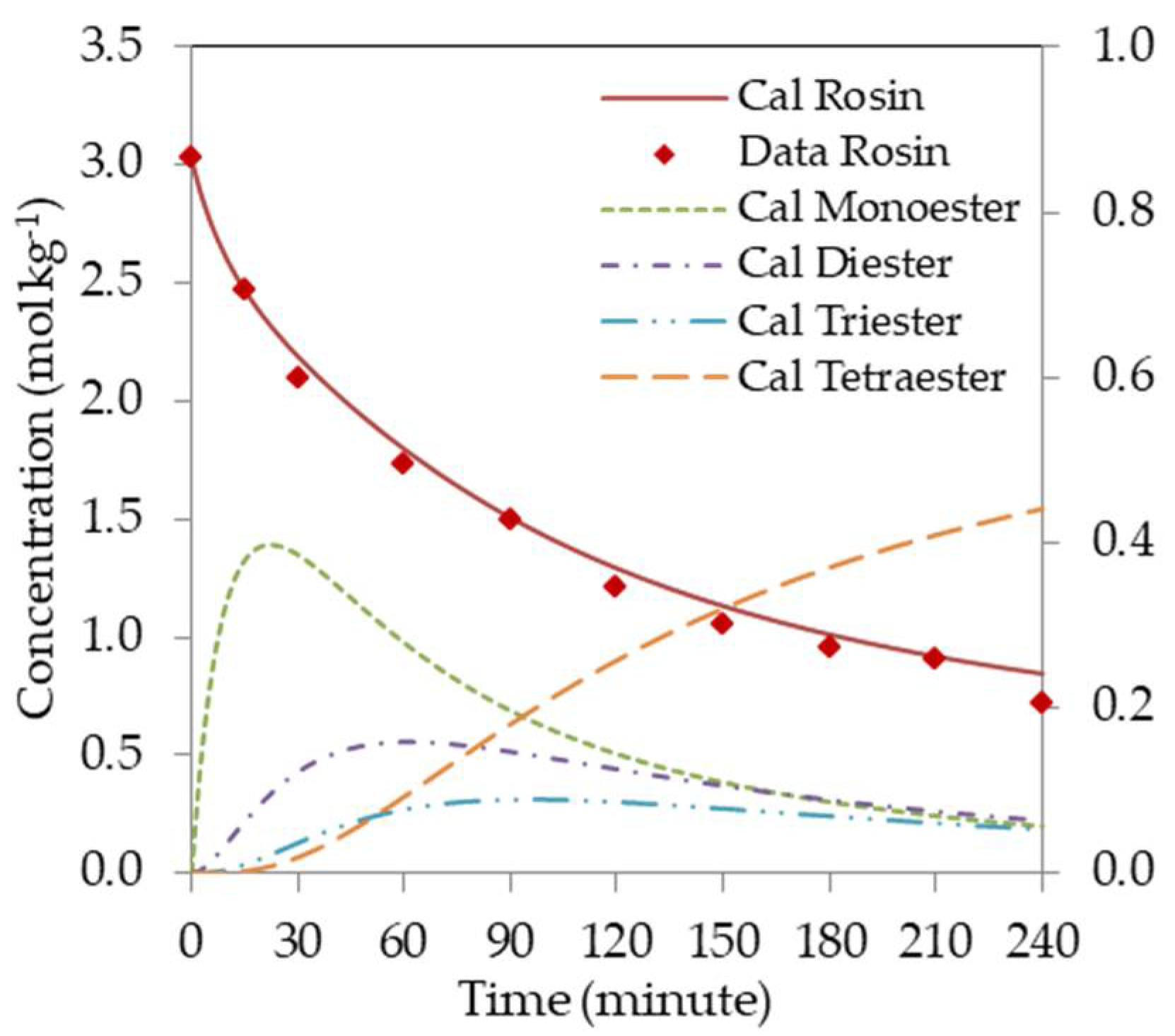 Processes 10 00039 g004