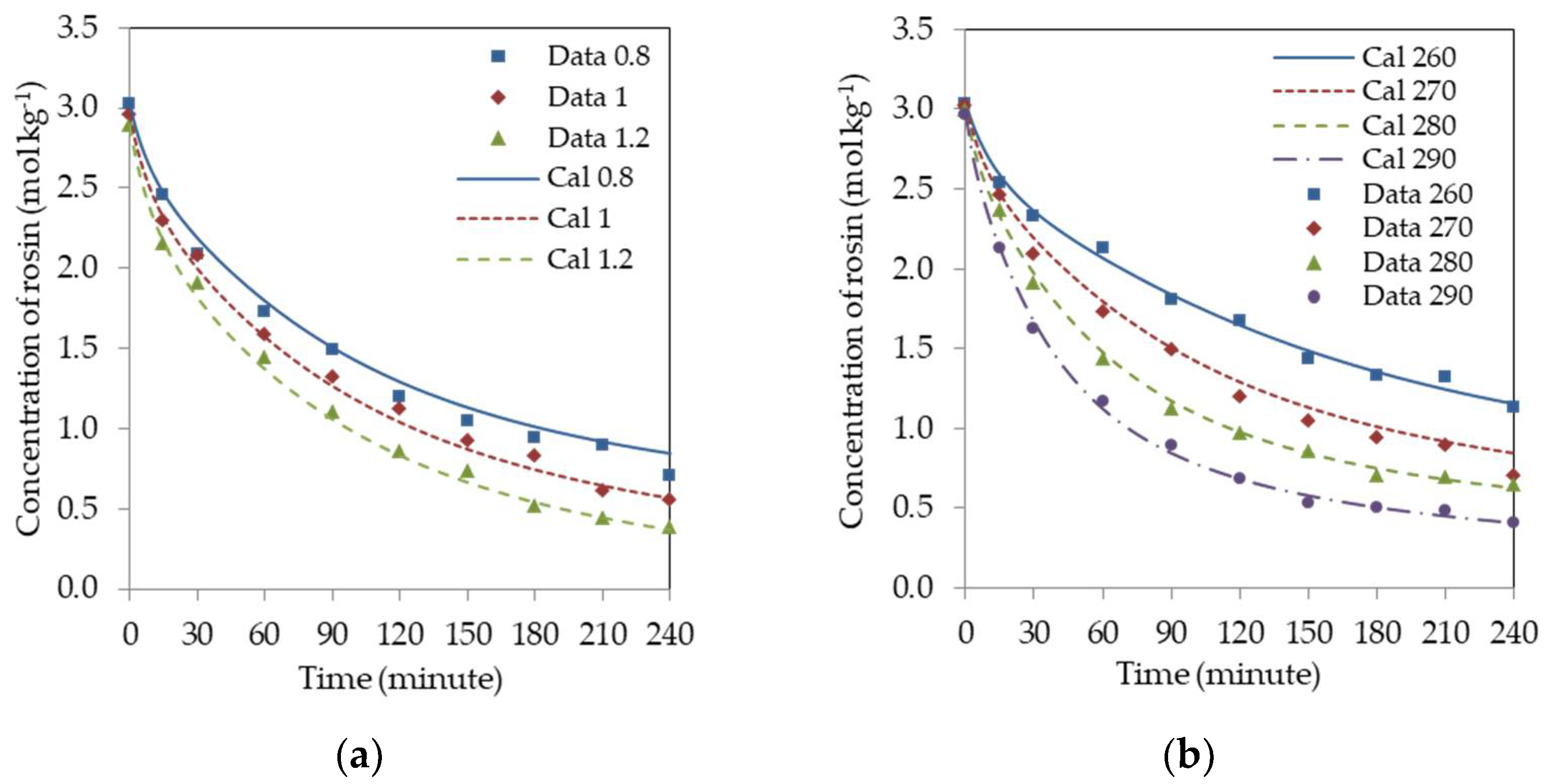 Processes 10 00039 g005