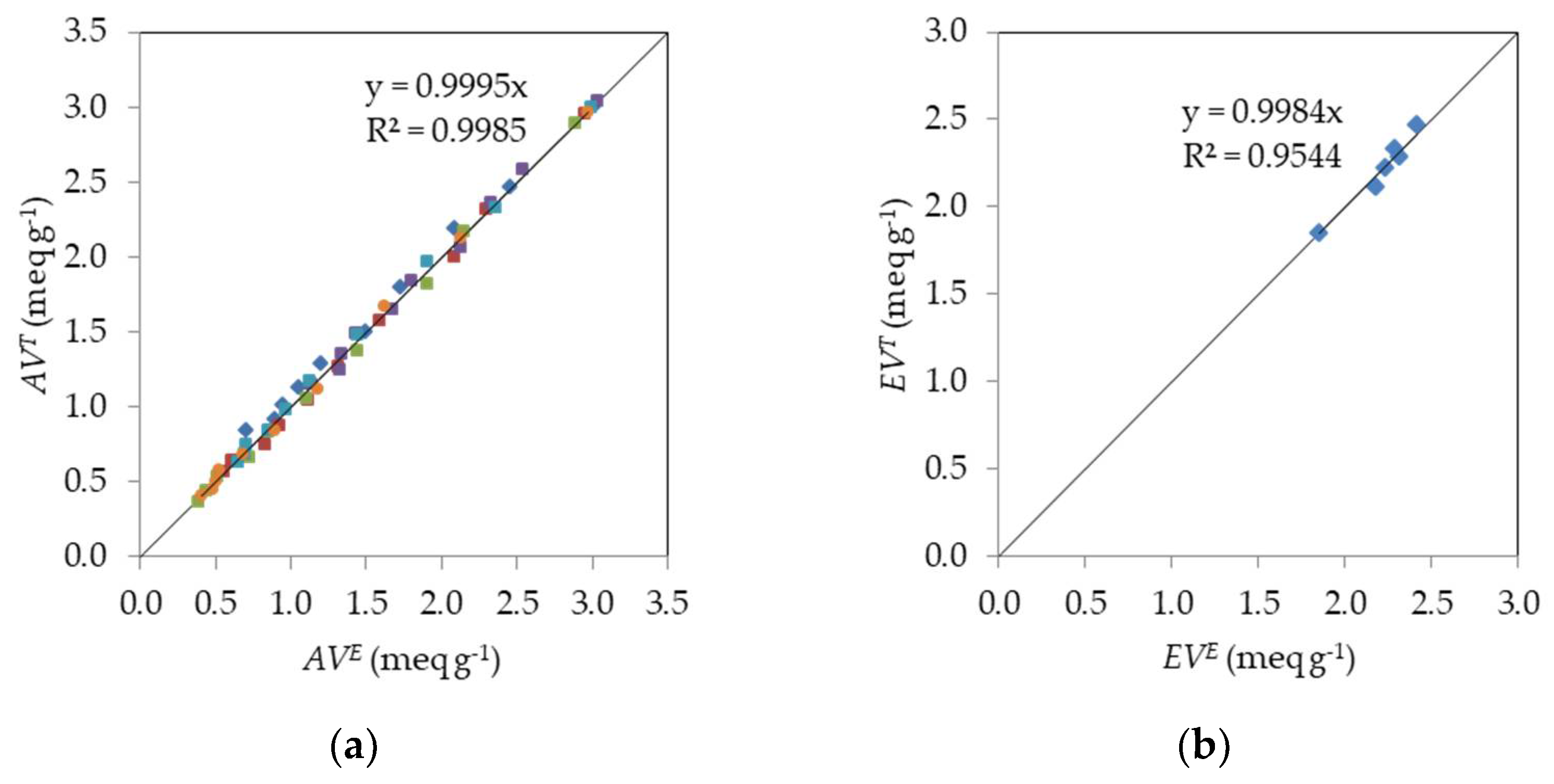 Processes 10 00039 g006