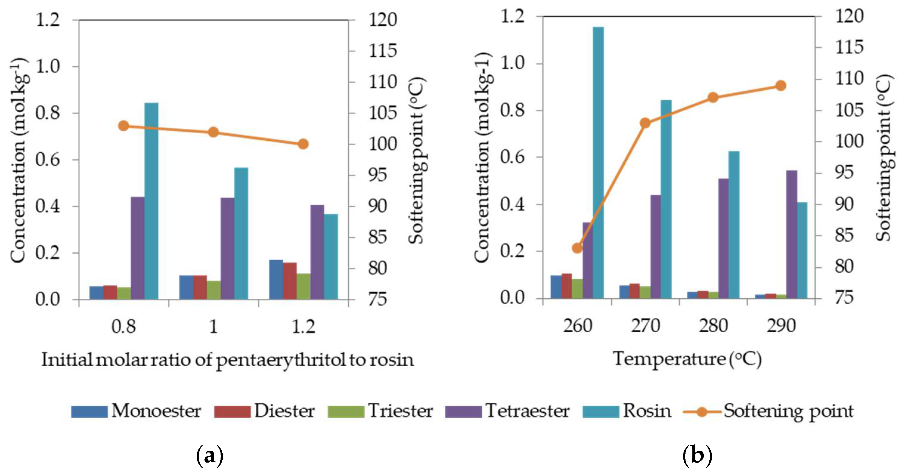 Processes 10 00039 g007