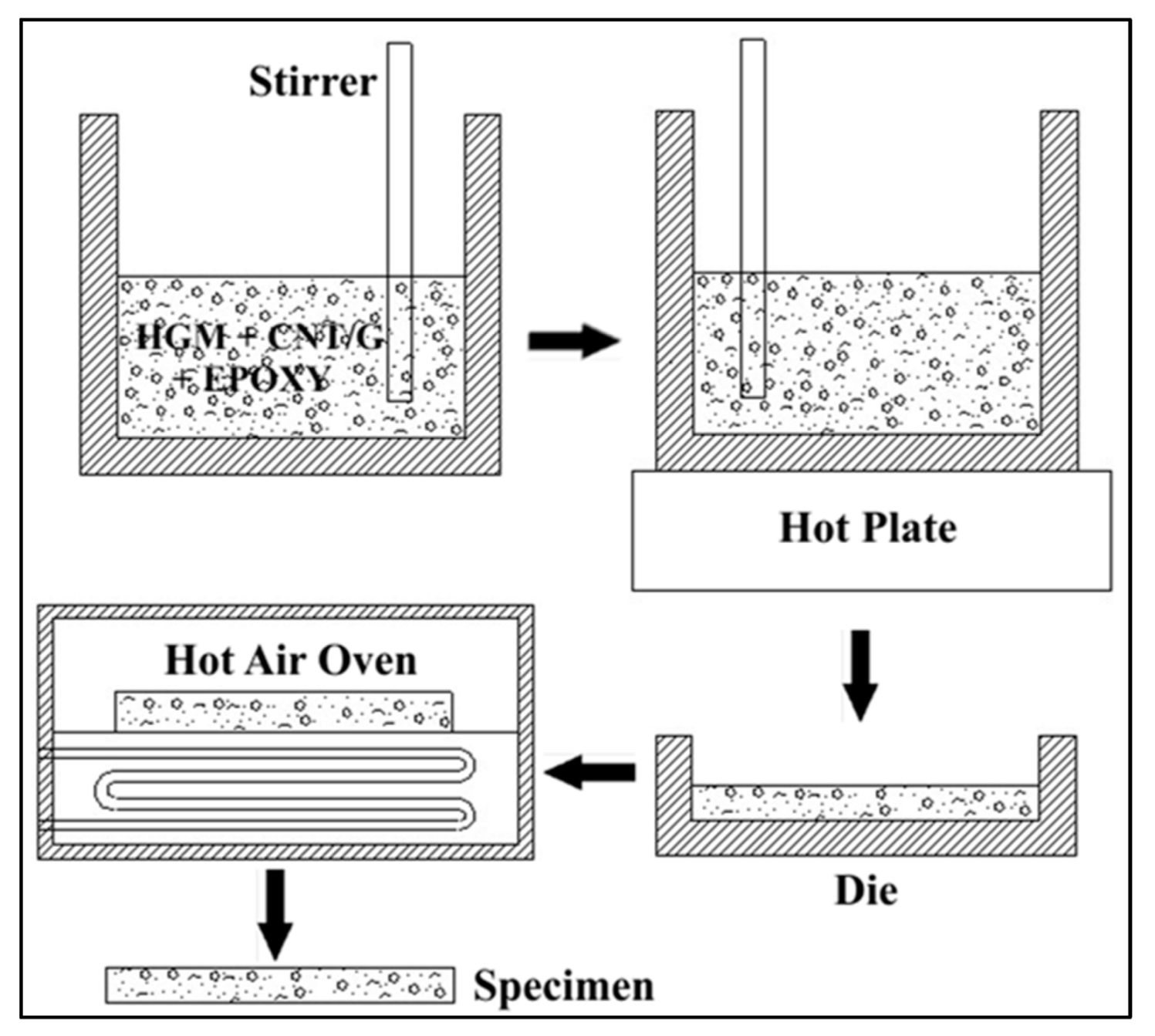 Processes 10 00040 g001