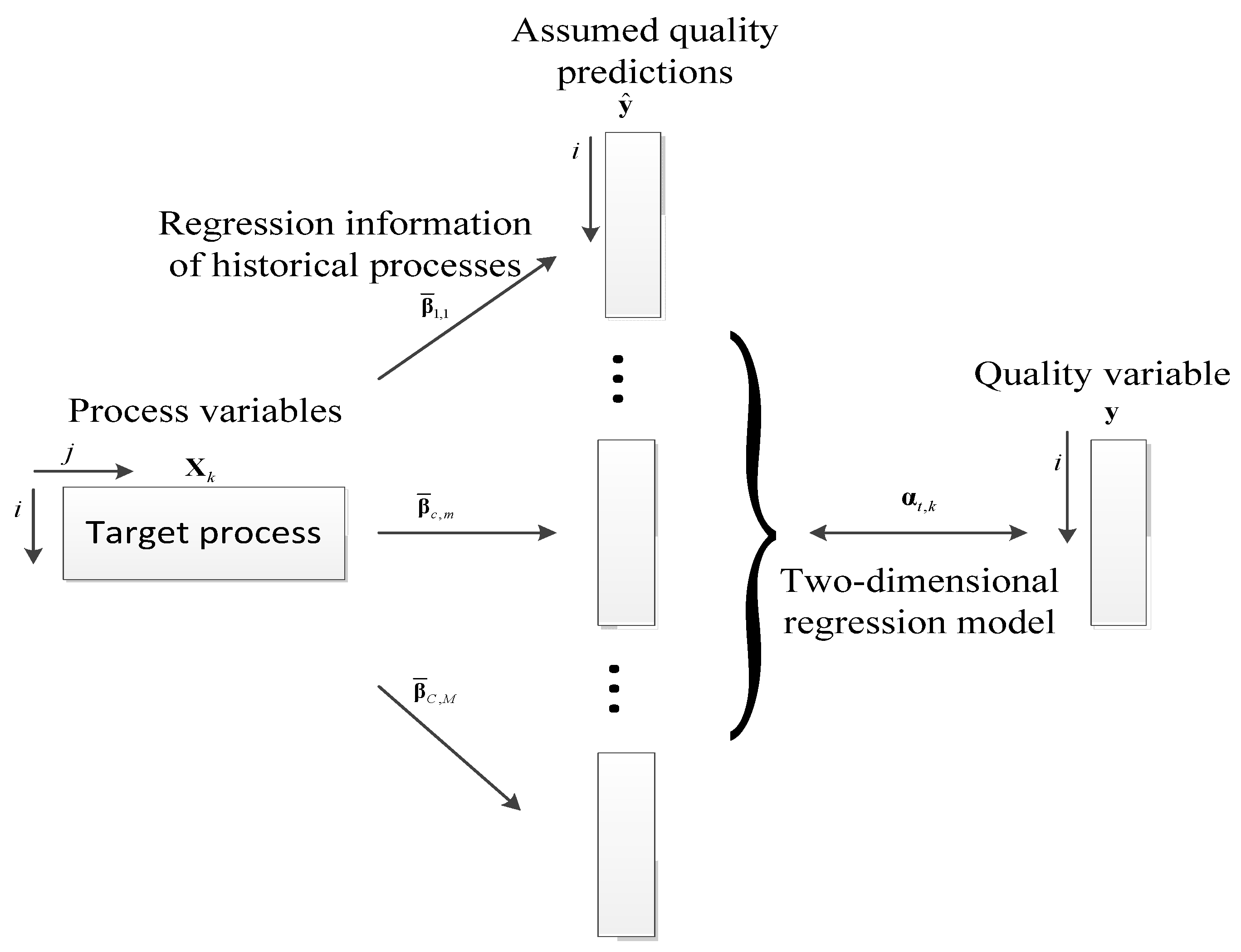 Processes 10 00043 g002