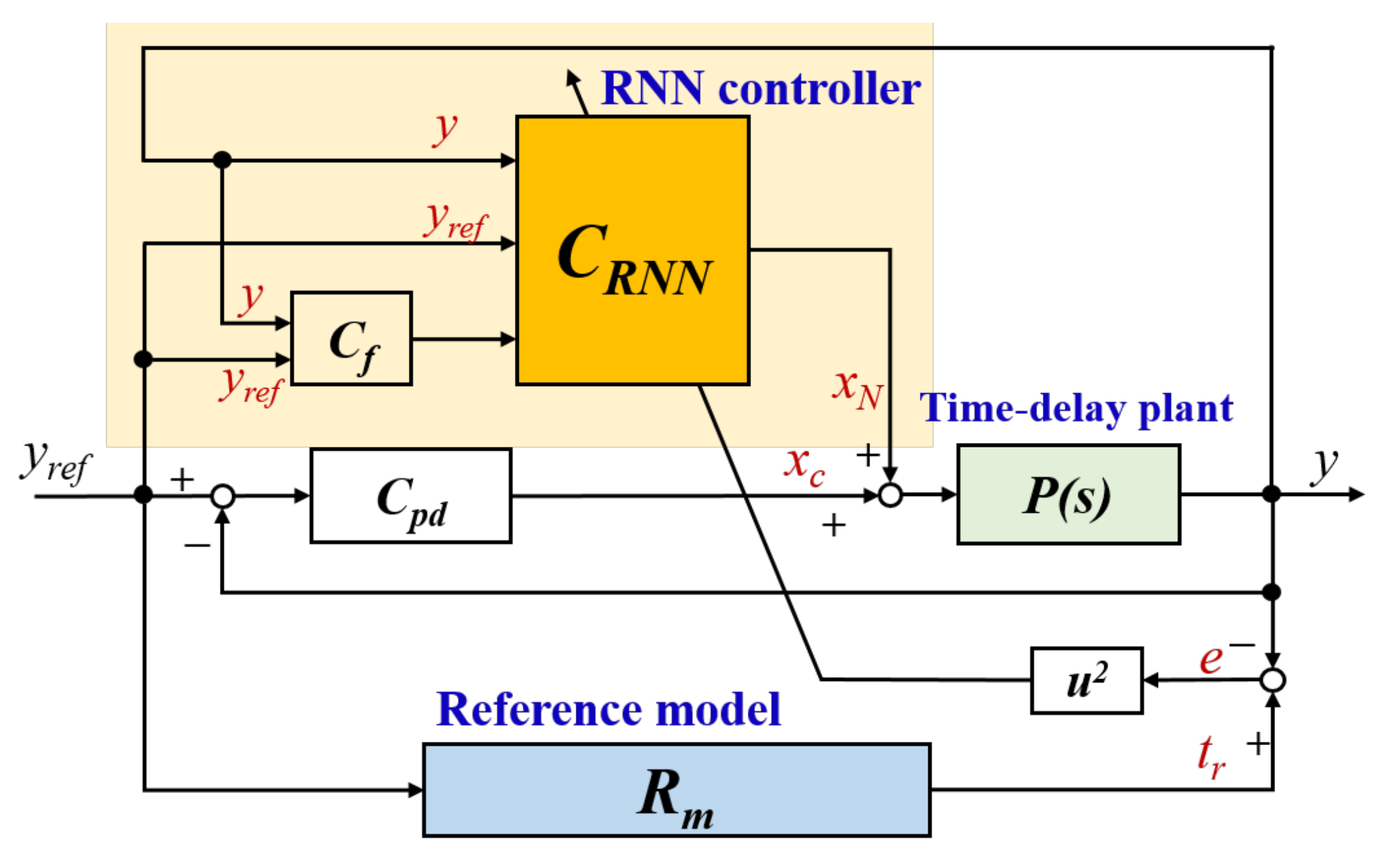 Processes 10 00044 g001