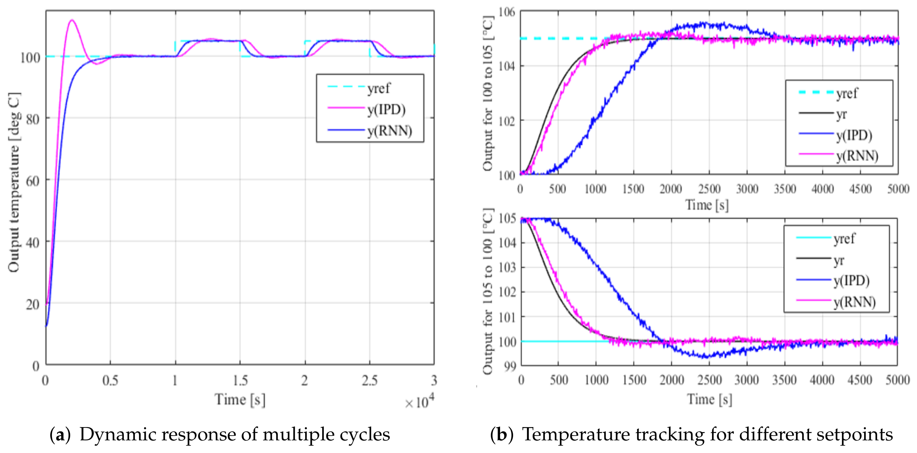 Processes 10 00044 g005