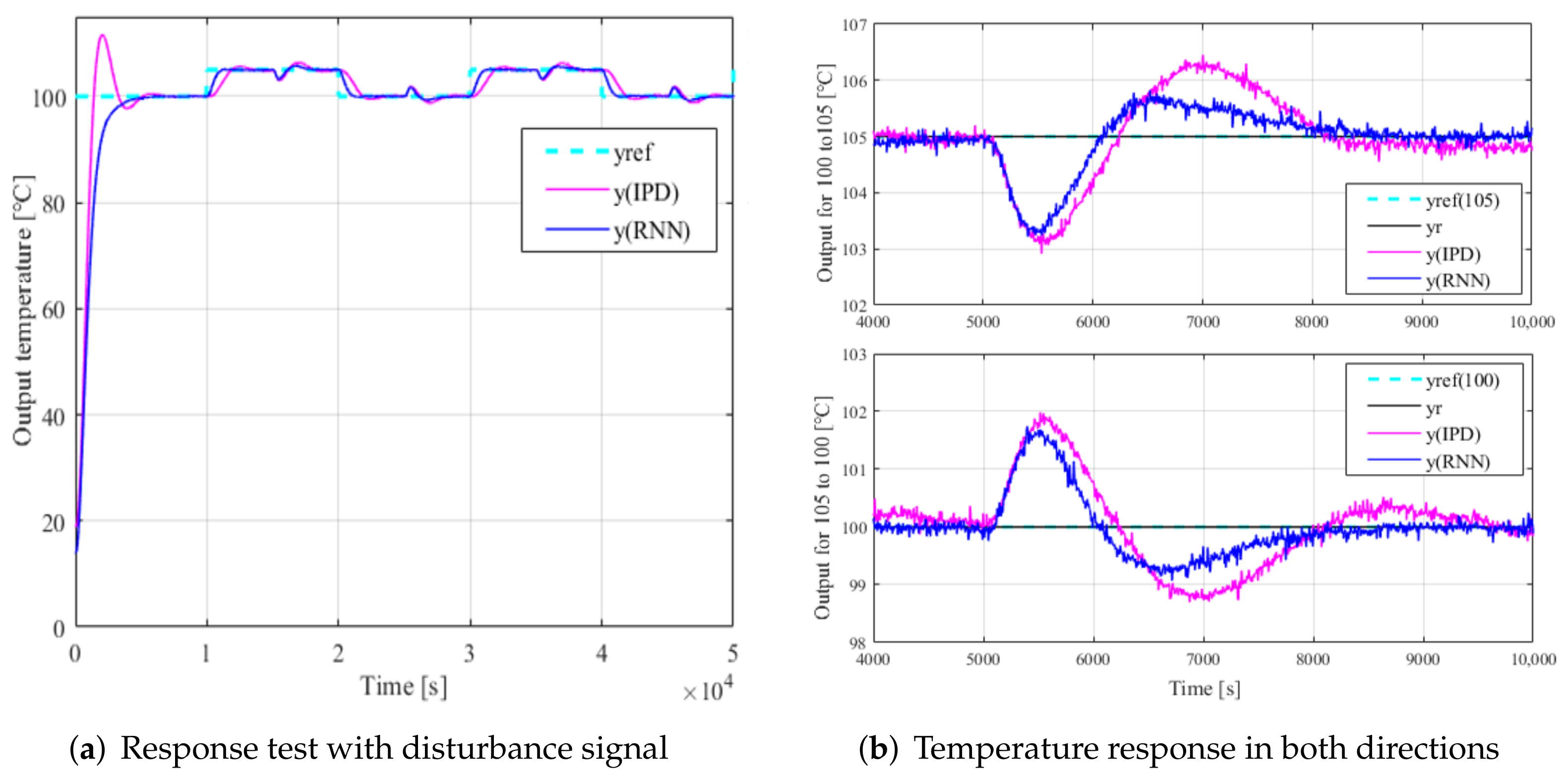 Processes 10 00044 g006