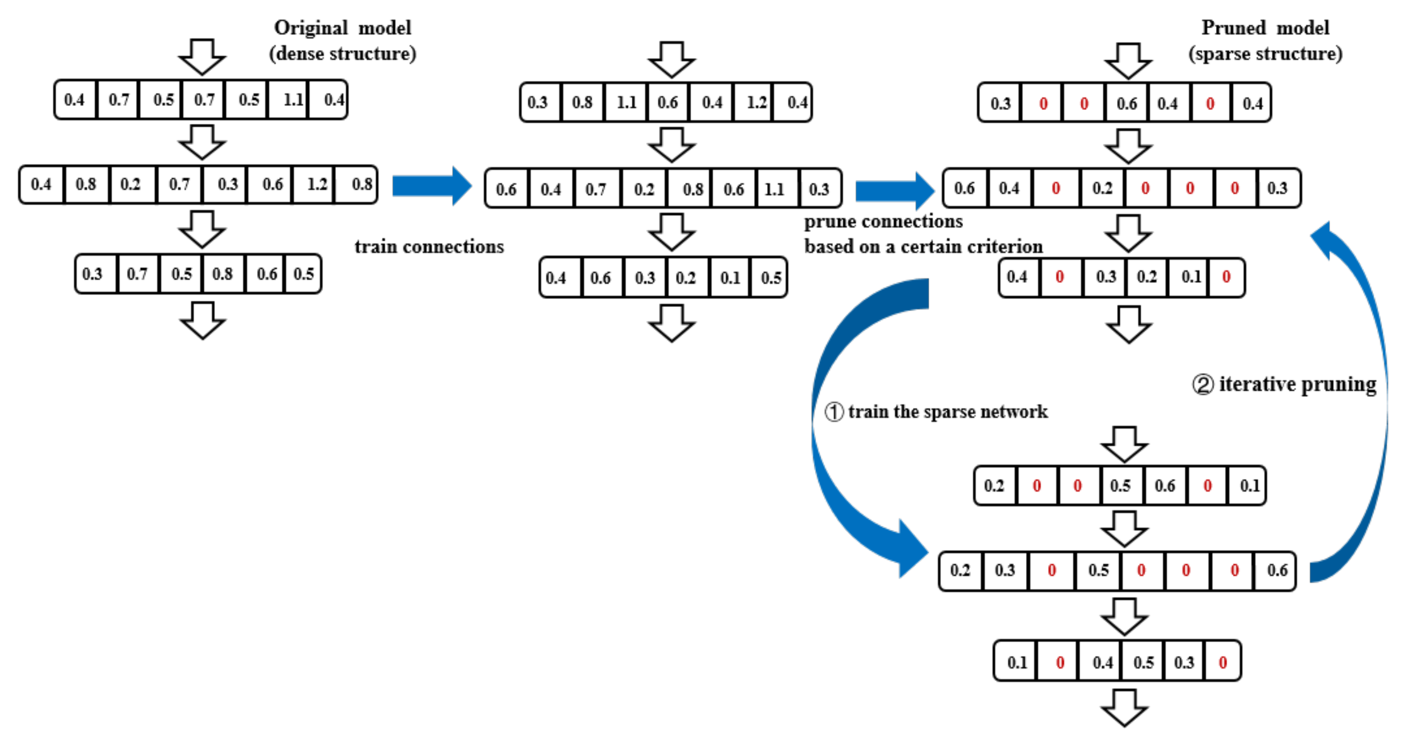 Processes 10 00044 g007