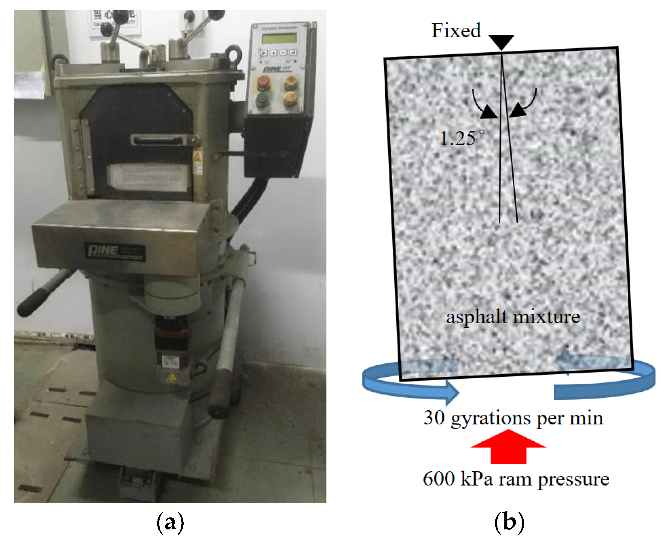 Processes 10 00047 g003