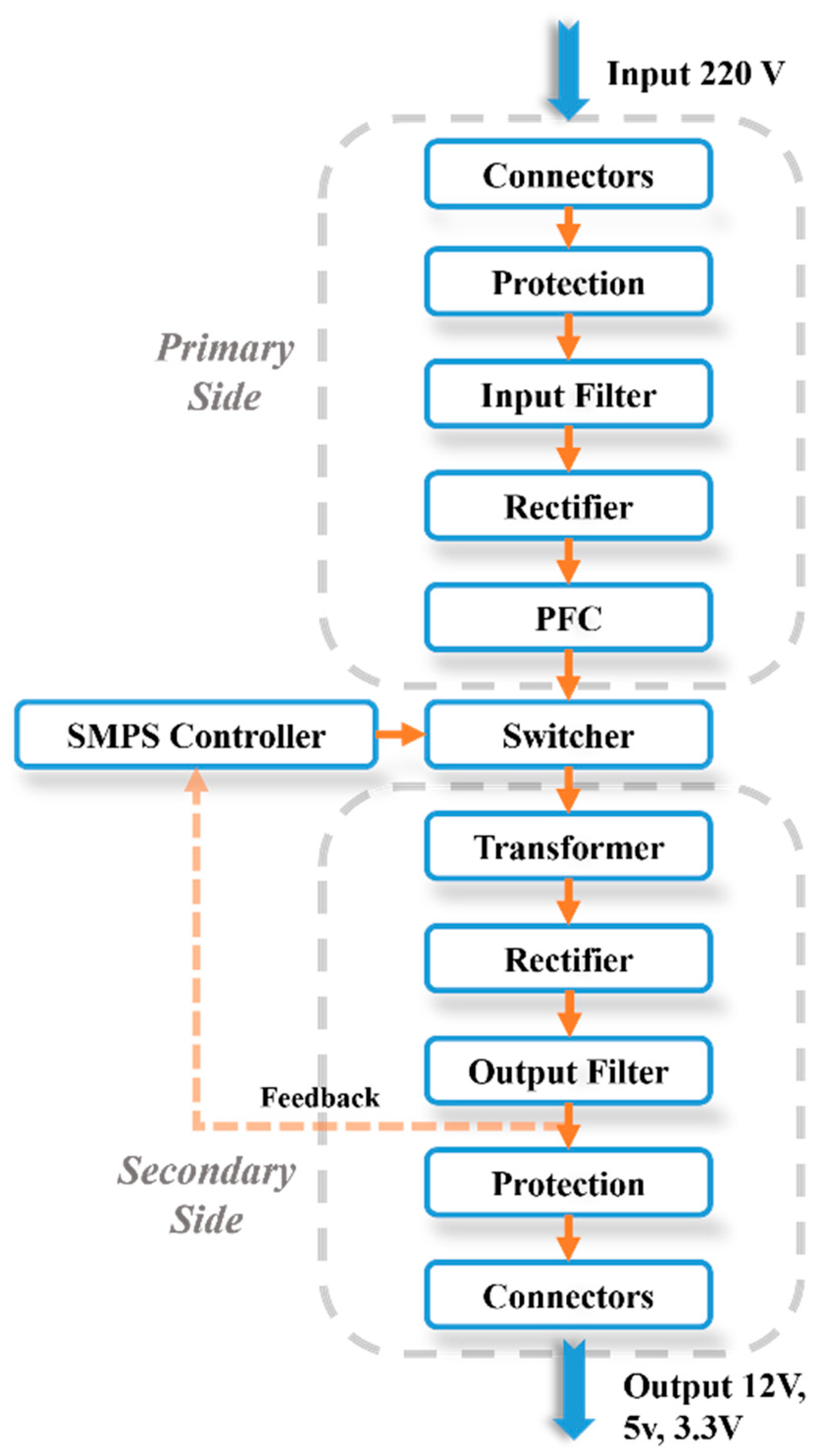 Processes 10 00055 g001