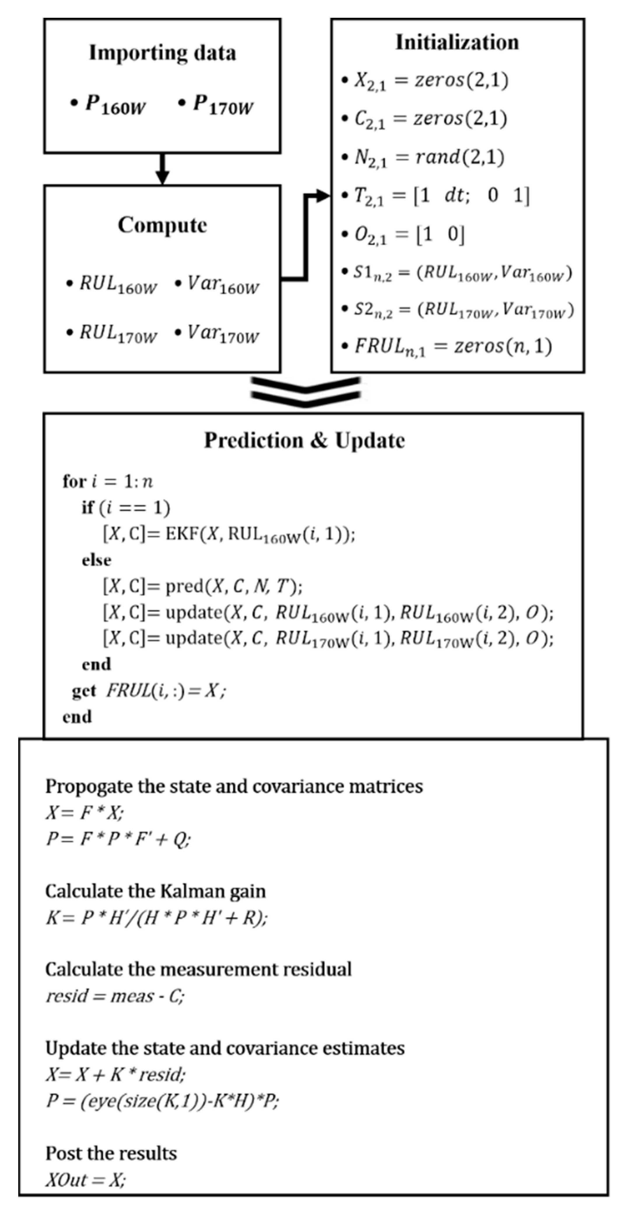 Processes 10 00055 g002