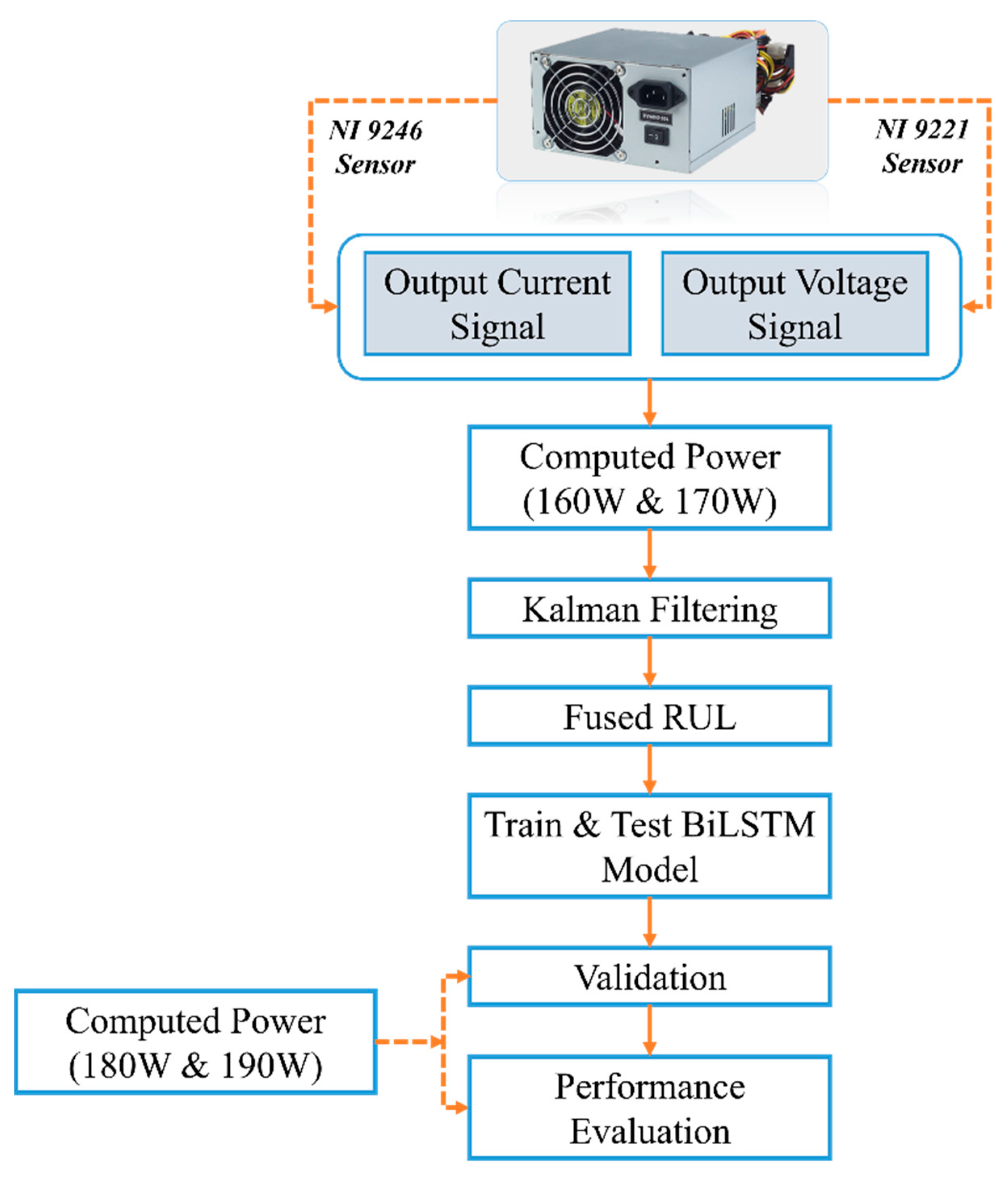 Processes 10 00055 g004