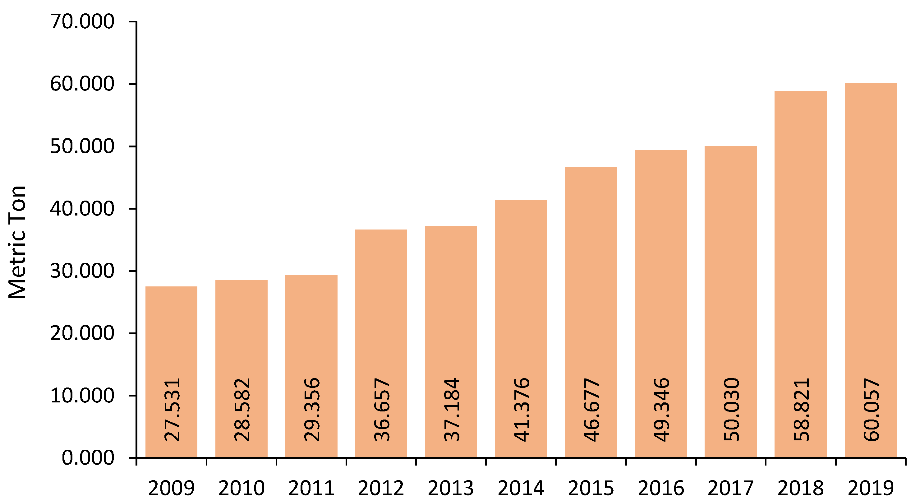 Processes 10 00056 g001