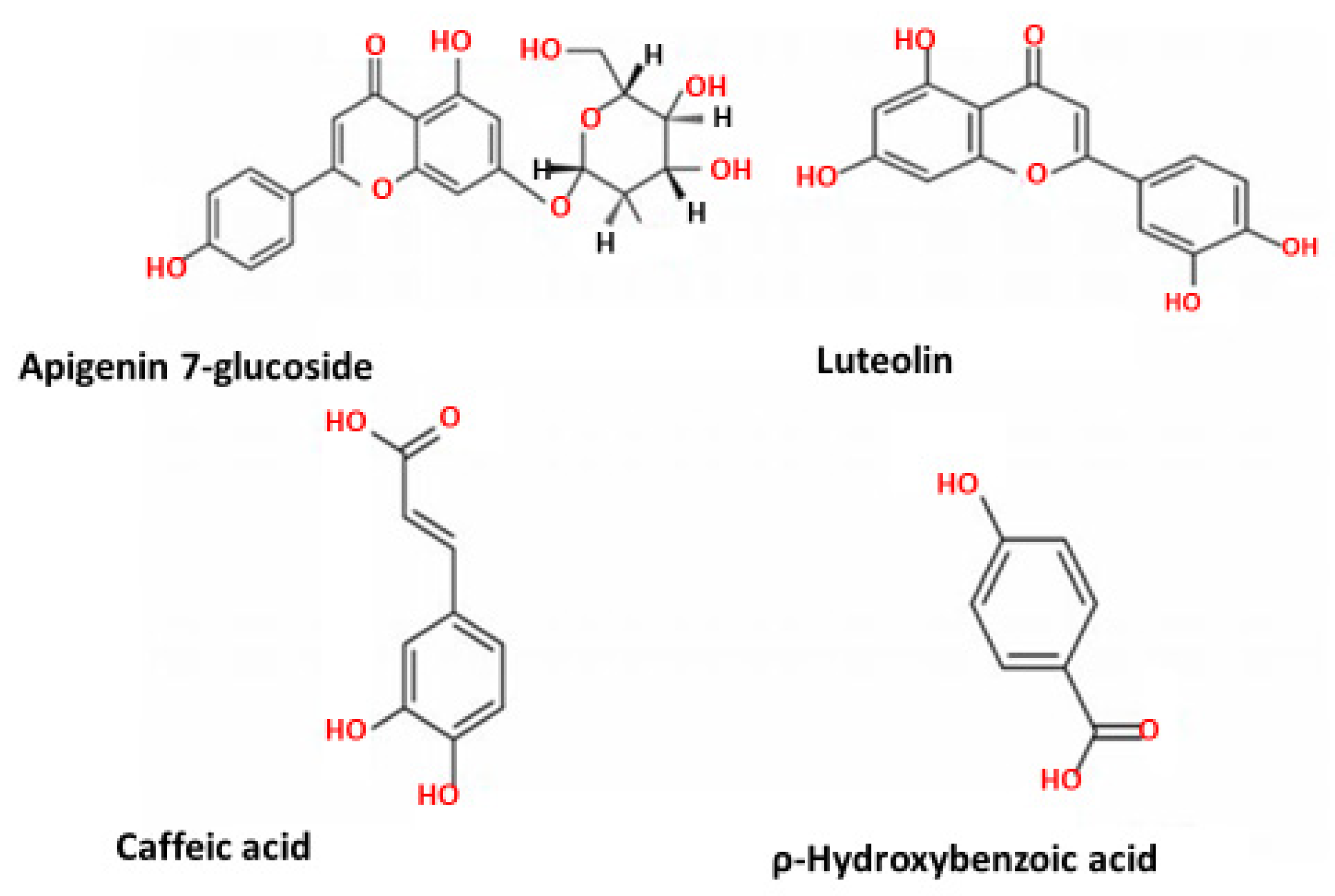 Processes 10 00056 g005
