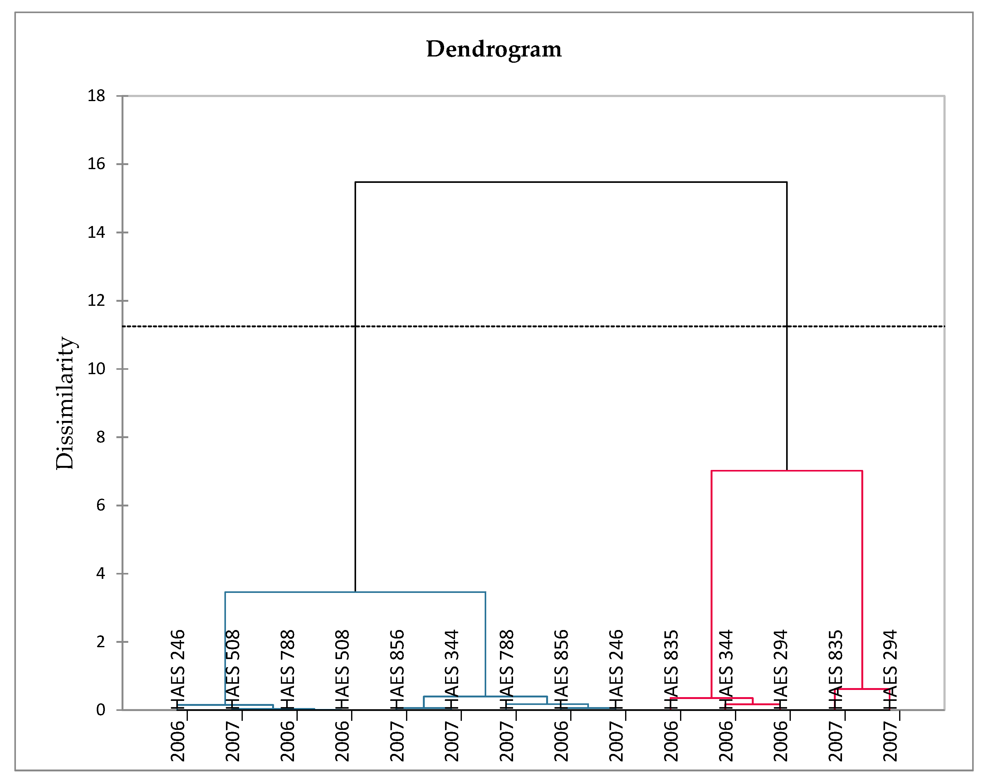 Processes 10 00056 g007