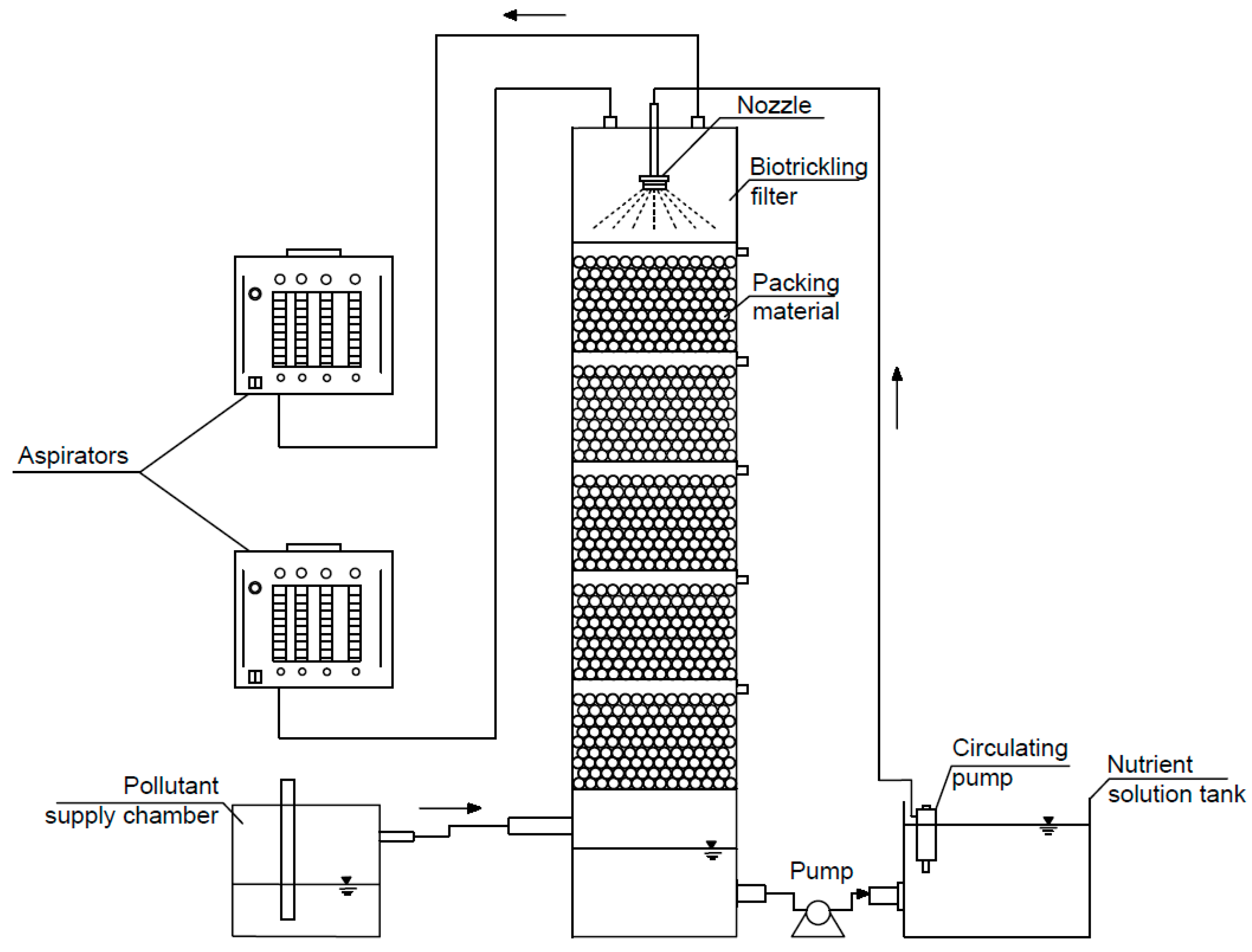 Processes 10 00057 g001
