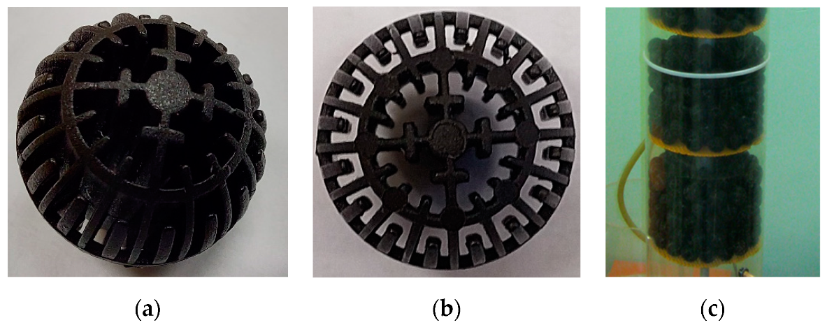 Processes 10 00057 g002