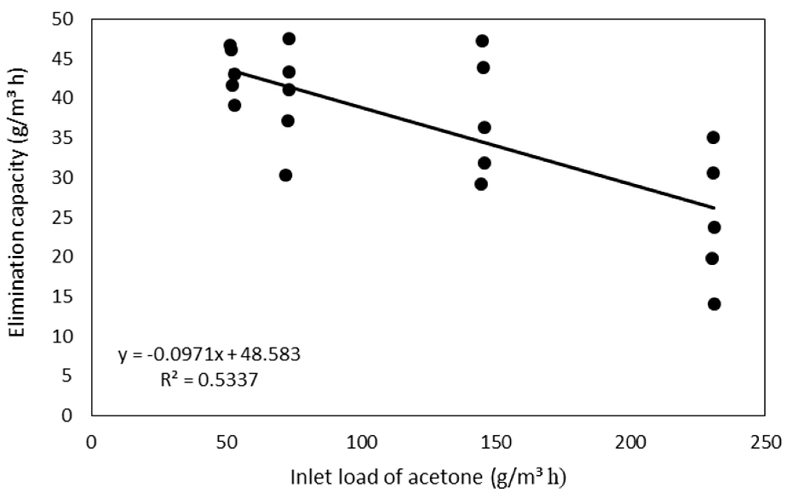Processes 10 00057 g005