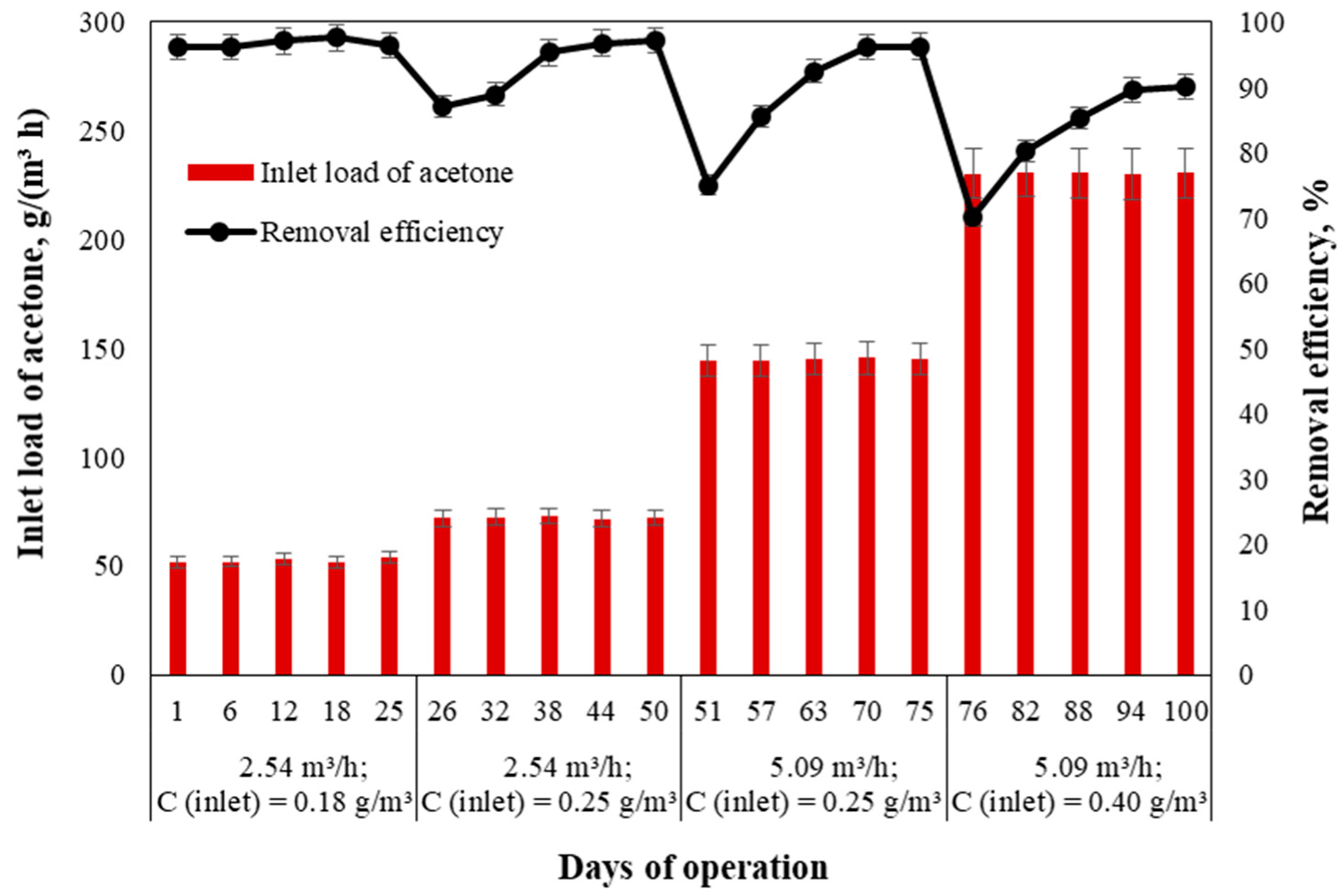 Processes 10 00057 g006