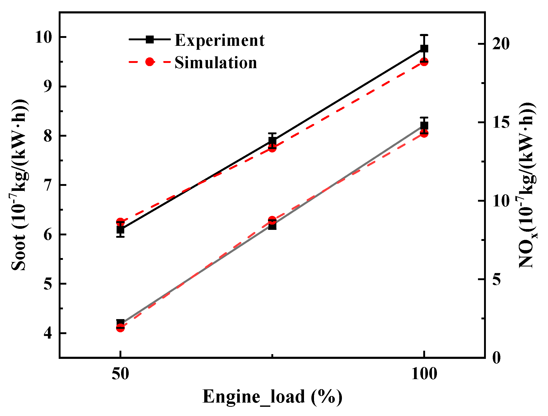 Processes 10 00060 g005