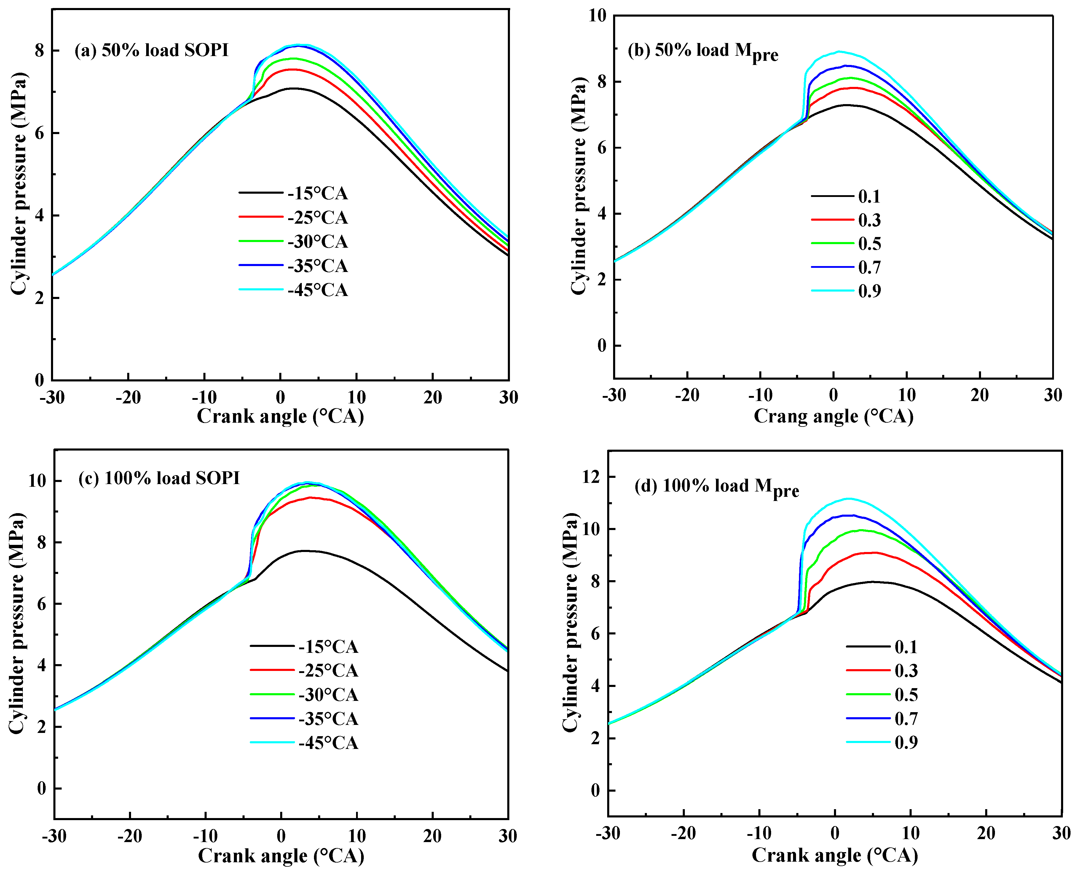 Processes 10 00060 g007
