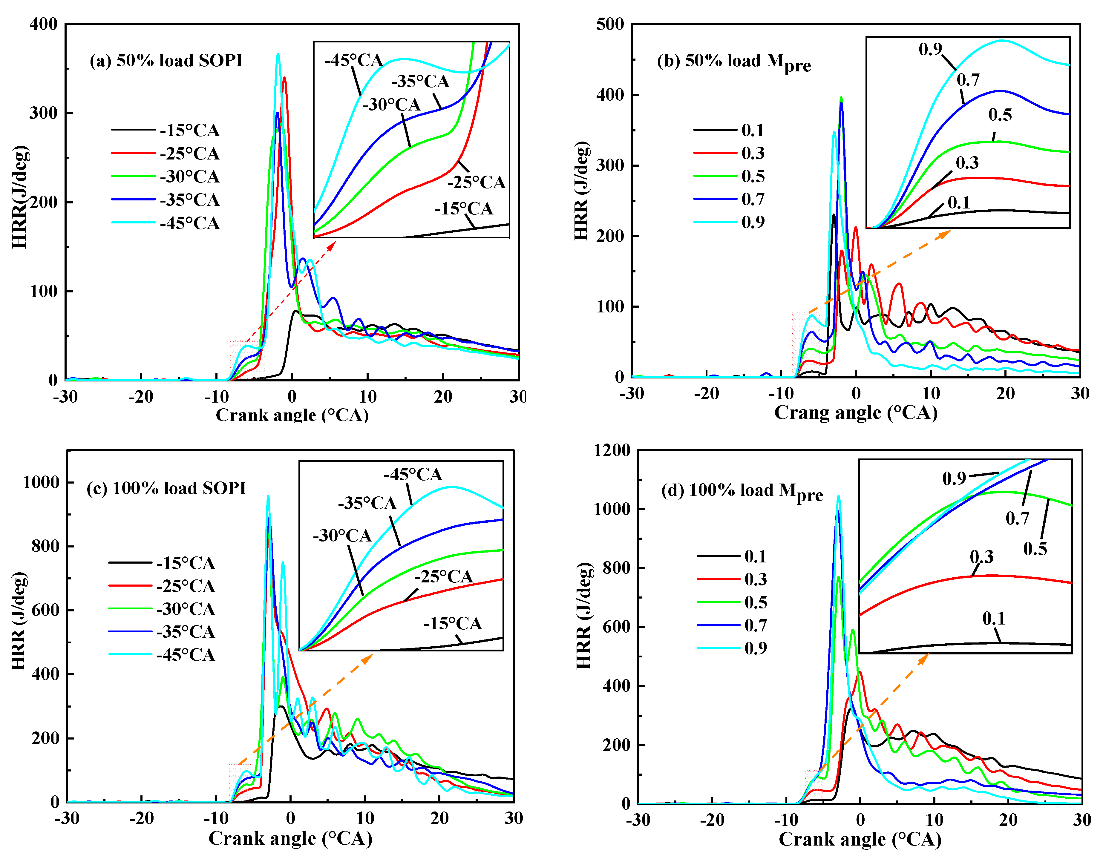 Processes 10 00060 g008