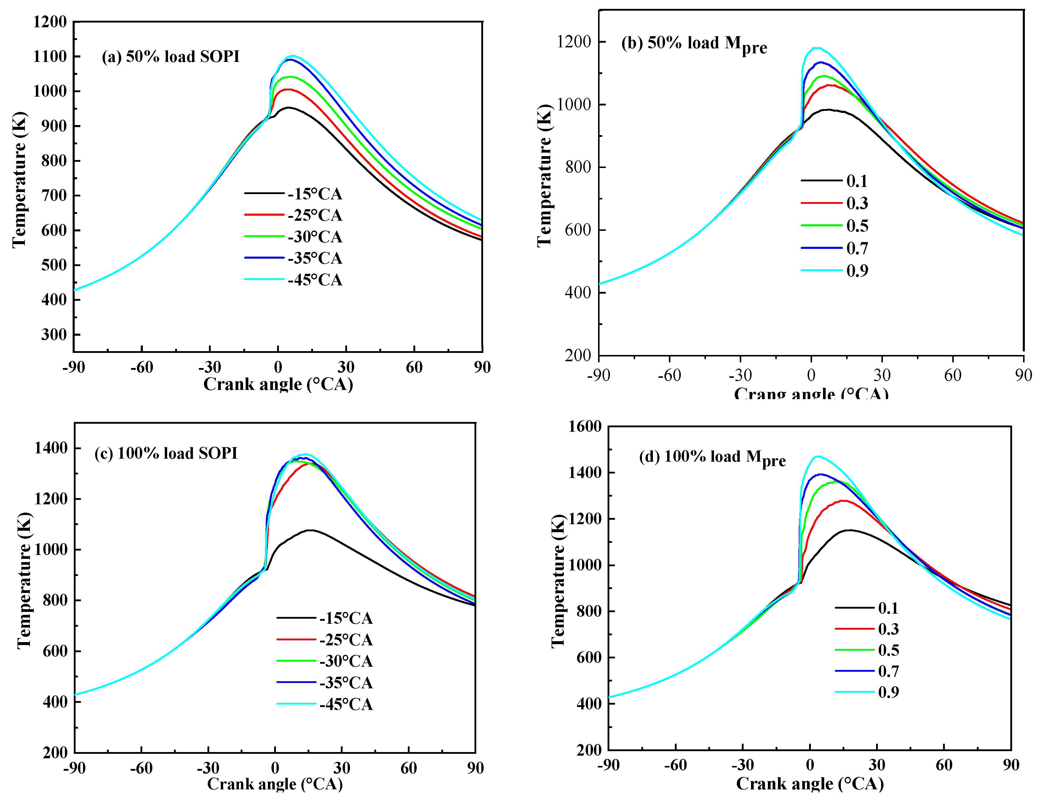 Processes 10 00060 g009