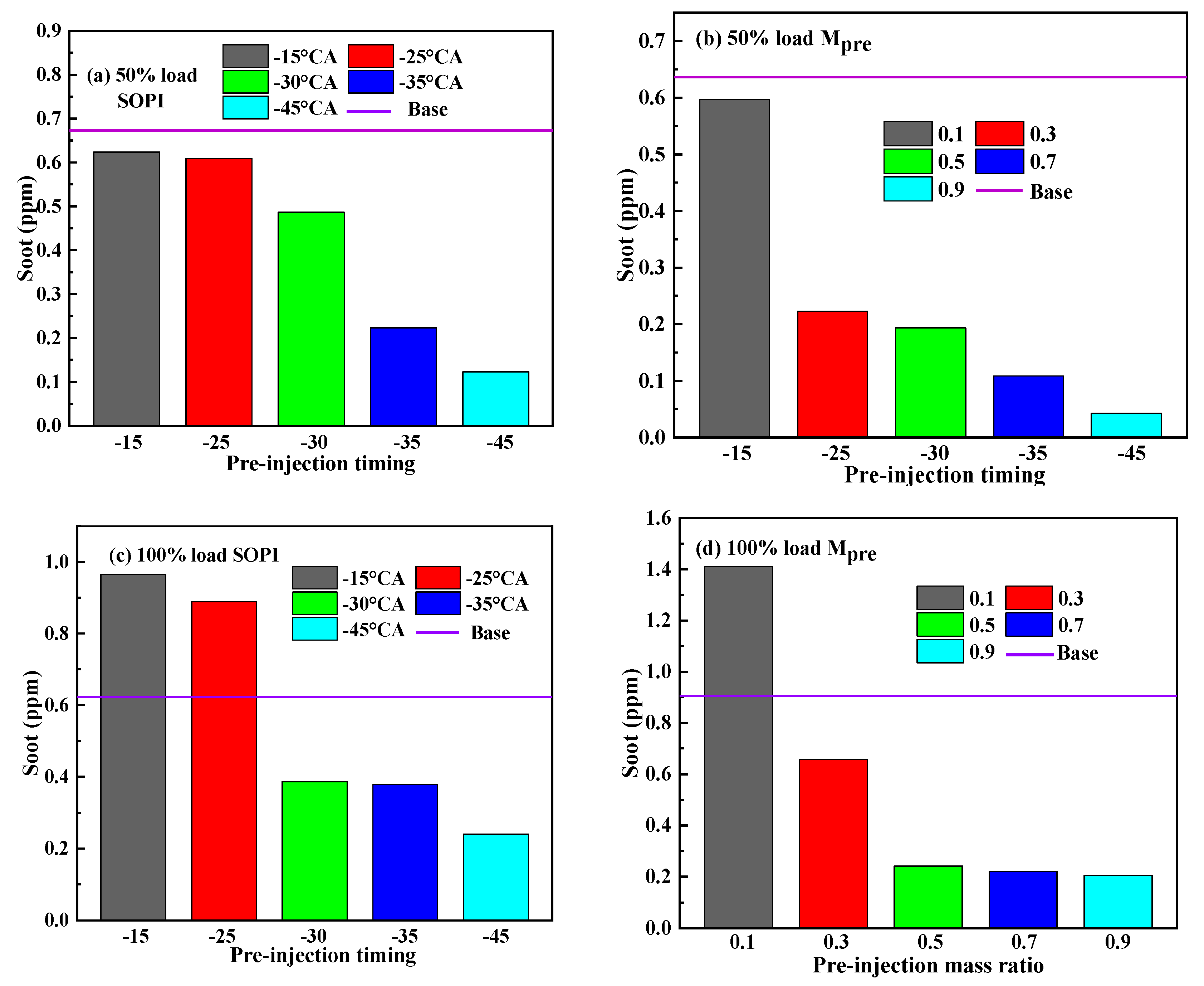 Processes 10 00060 g011