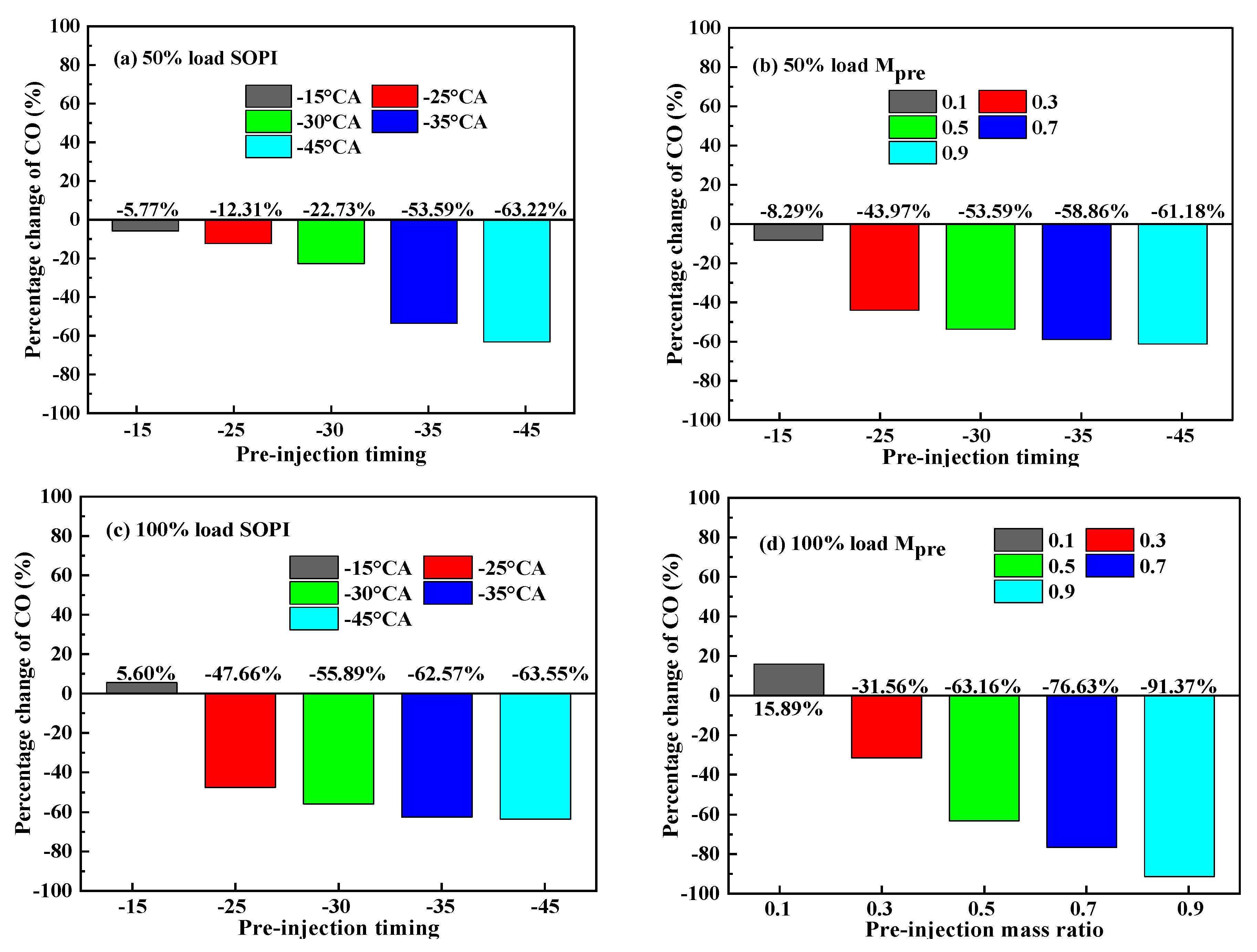 Processes 10 00060 g015
