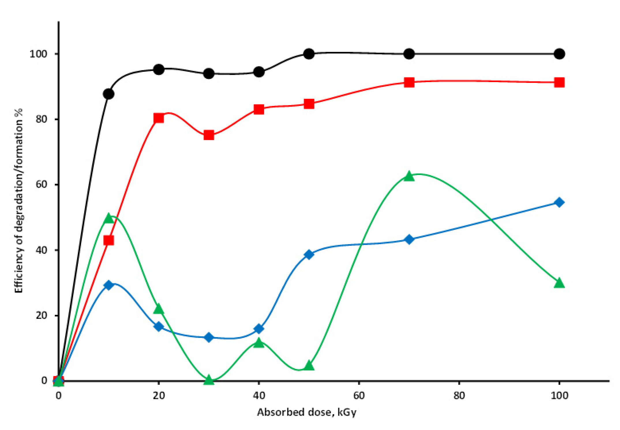 Processes 10 00063 g002