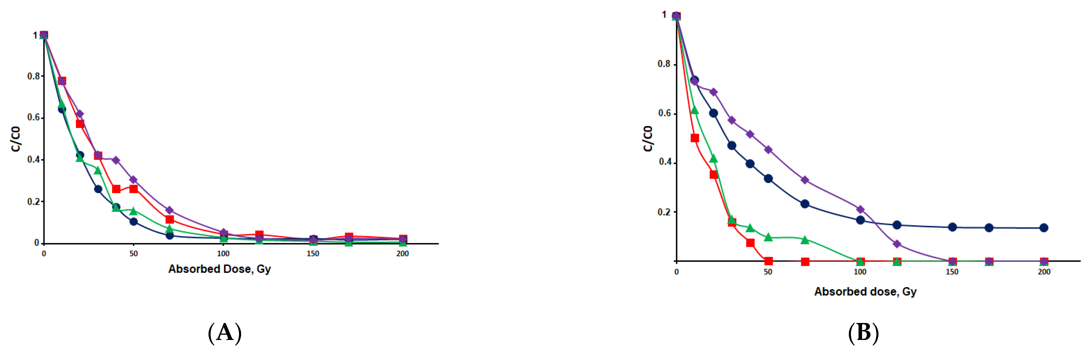 Processes 10 00063 g005