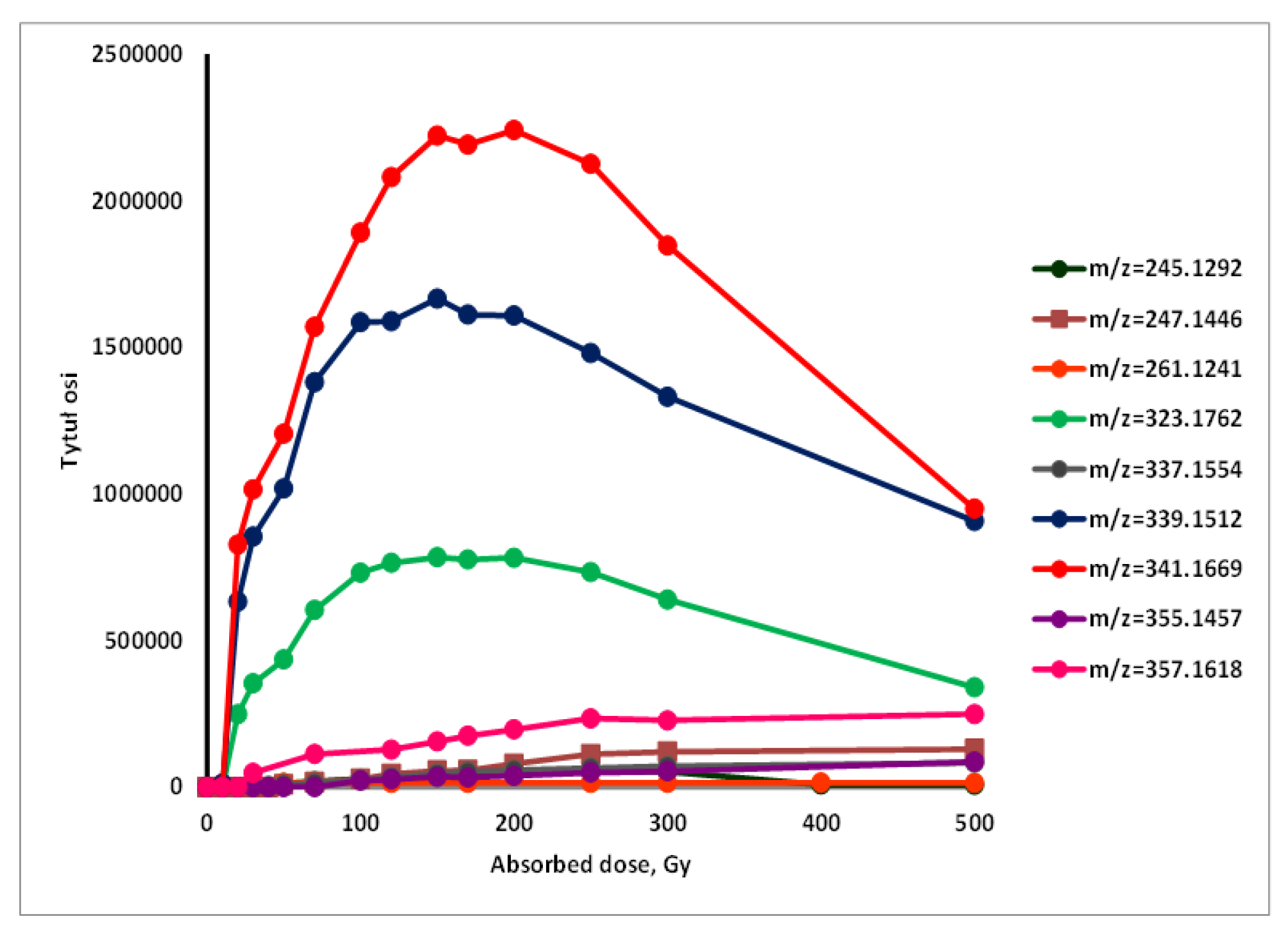 Processes 10 00063 g010