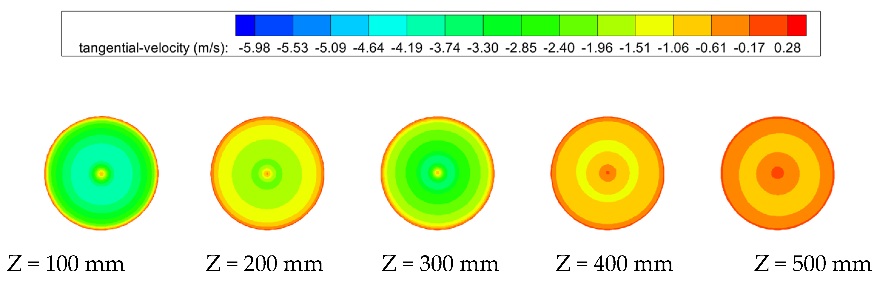 Processes 10 00064 g015 Processes 10 00064 g015