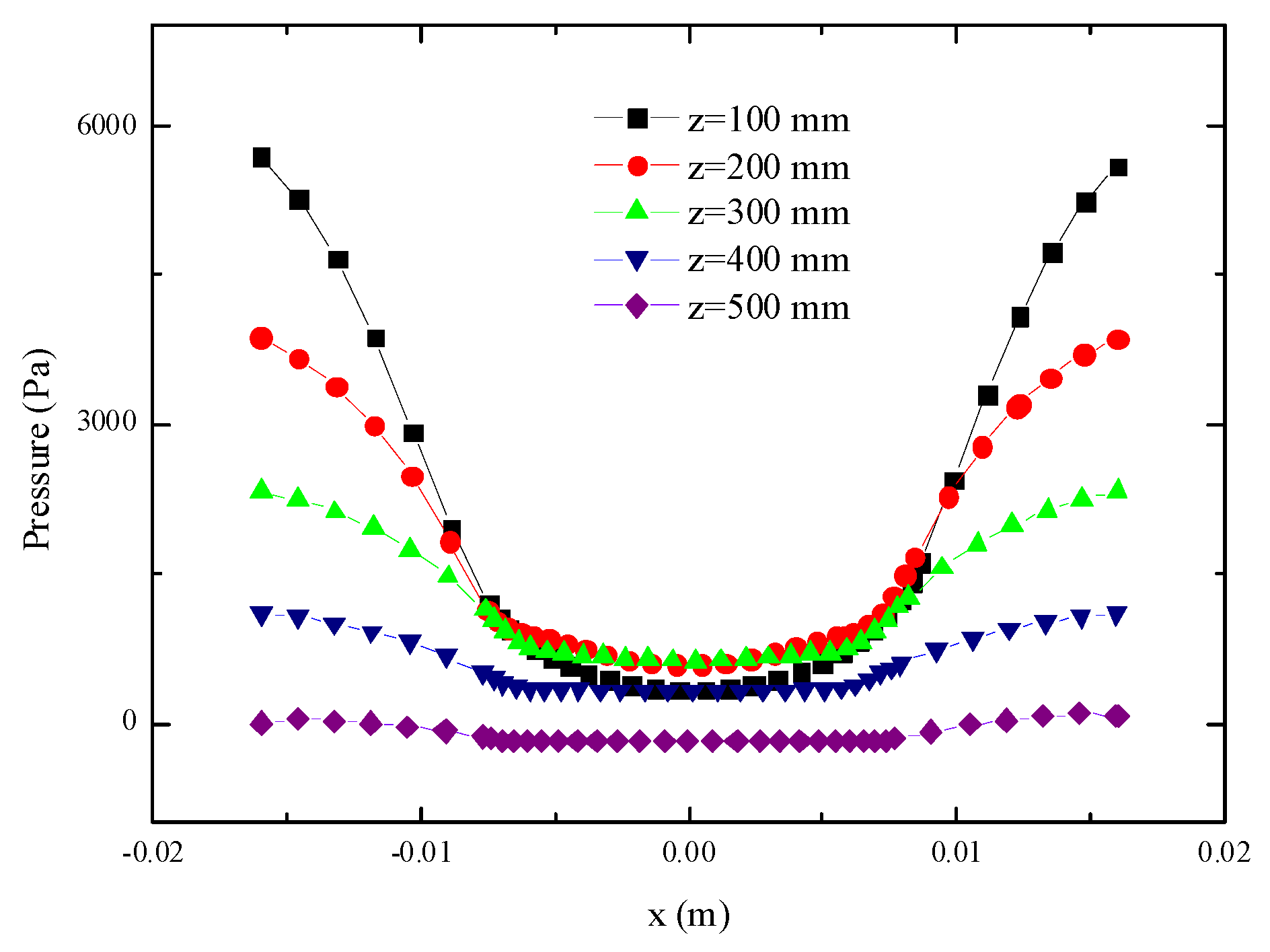 Processes 10 00064 g017 Processes 10 00064 g017