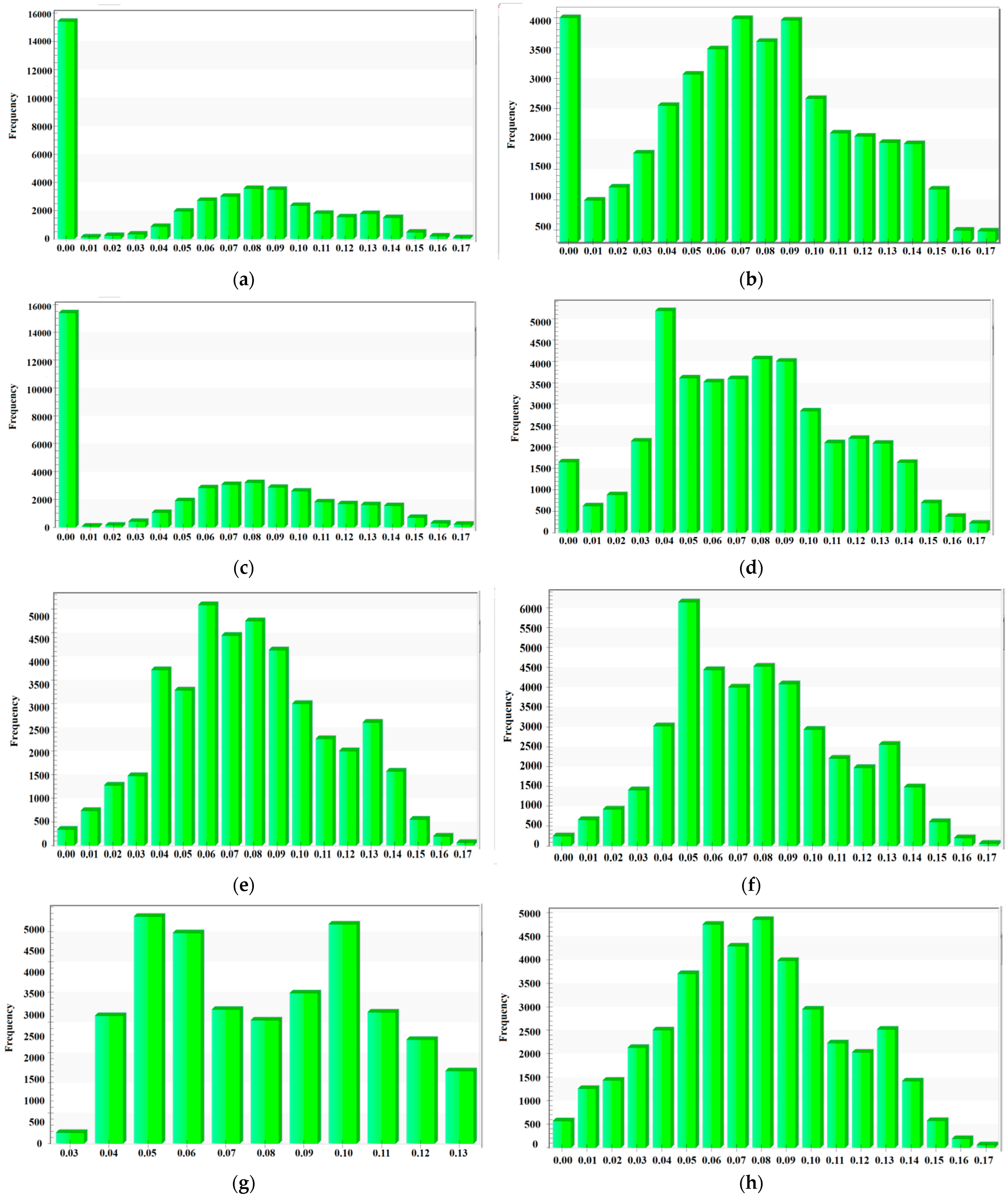 Processes 10 00067 g003