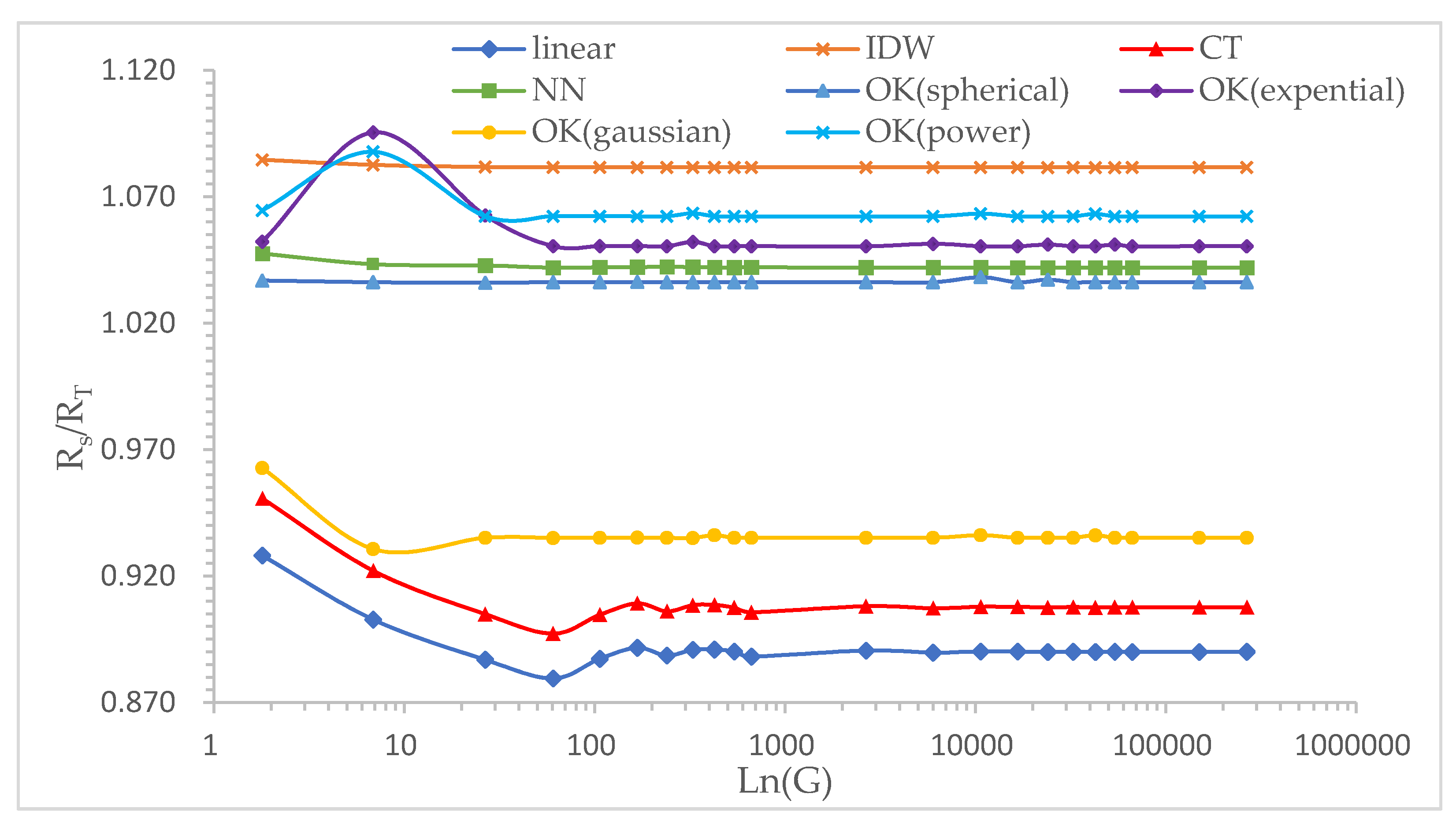 Processes 10 00067 g005