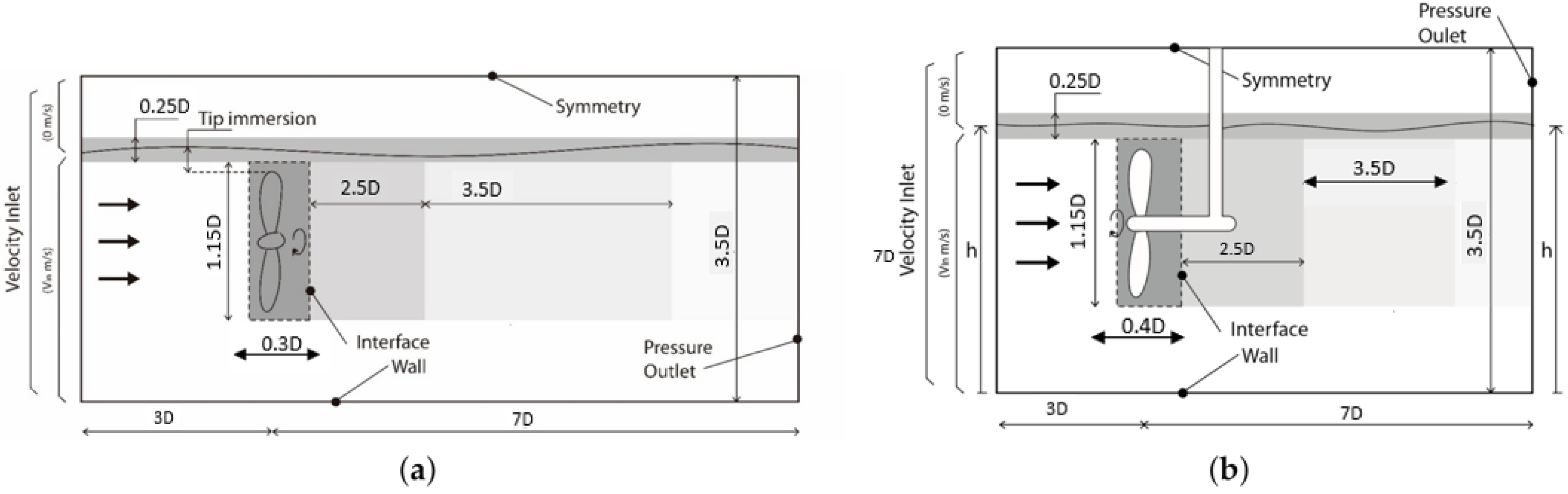 Processes 10 00069 g002