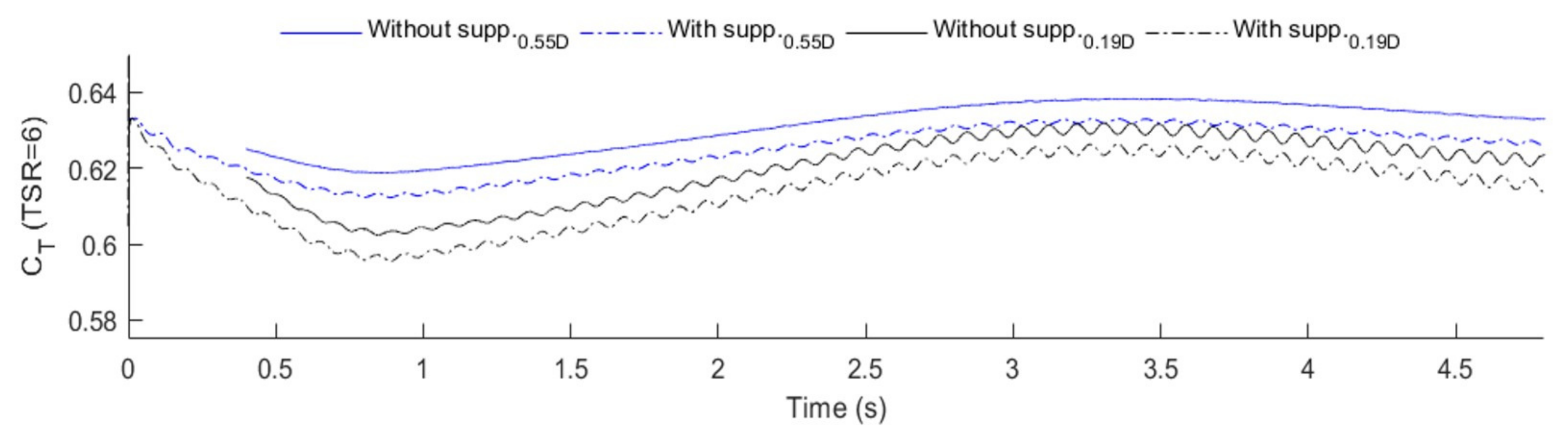 Processes 10 00069 g007