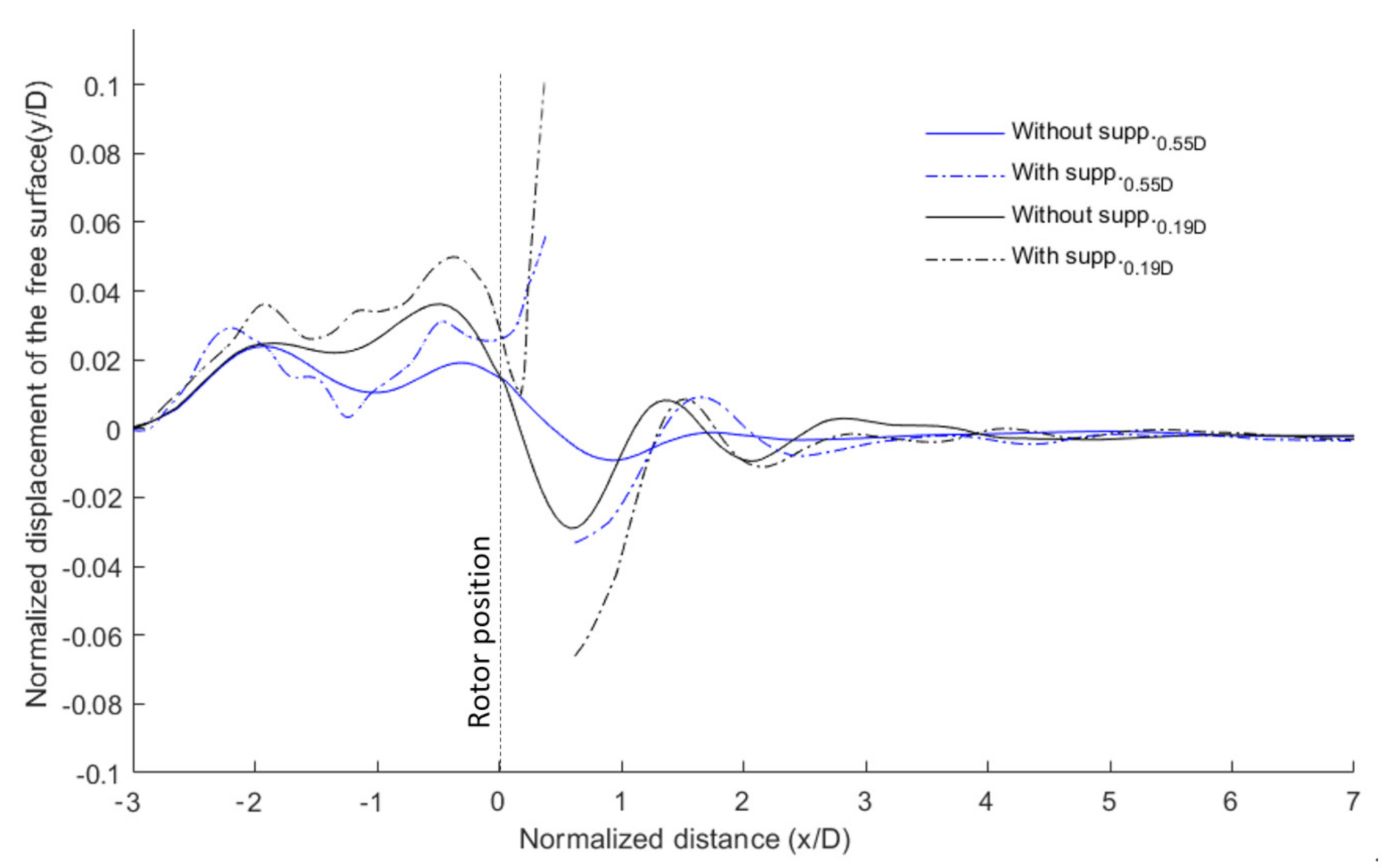 Processes 10 00069 g009